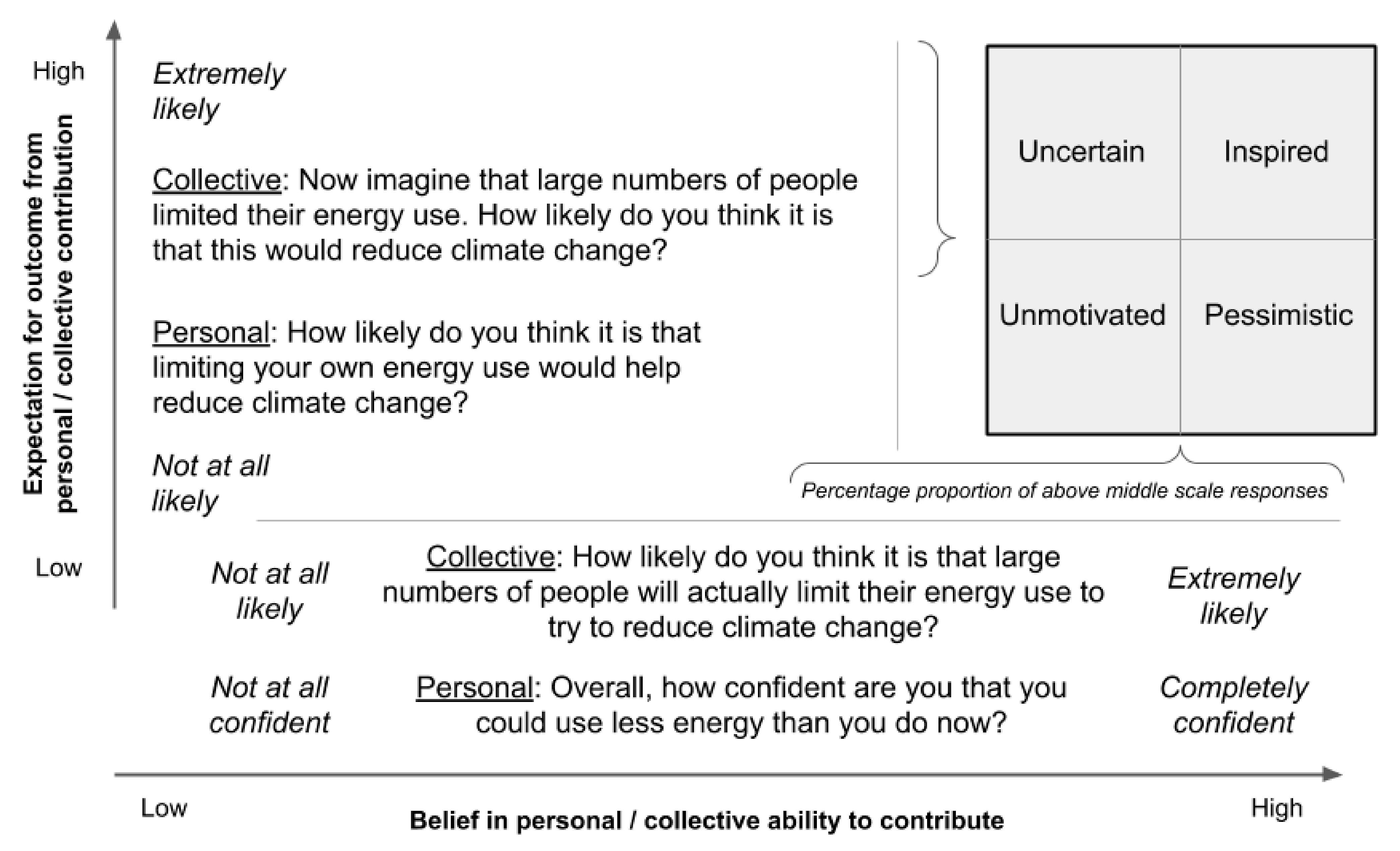 Sustainability 13 02616 g003