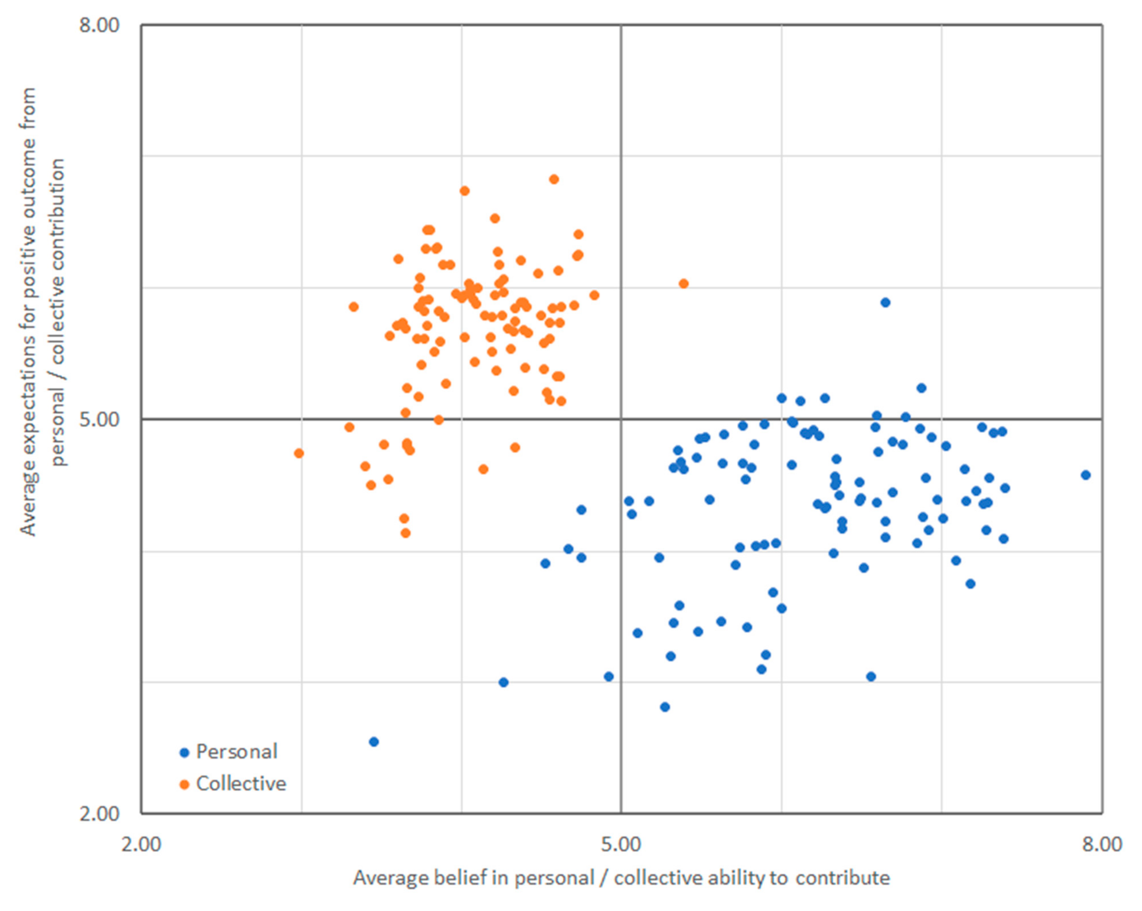 Sustainability 13 02616 g004