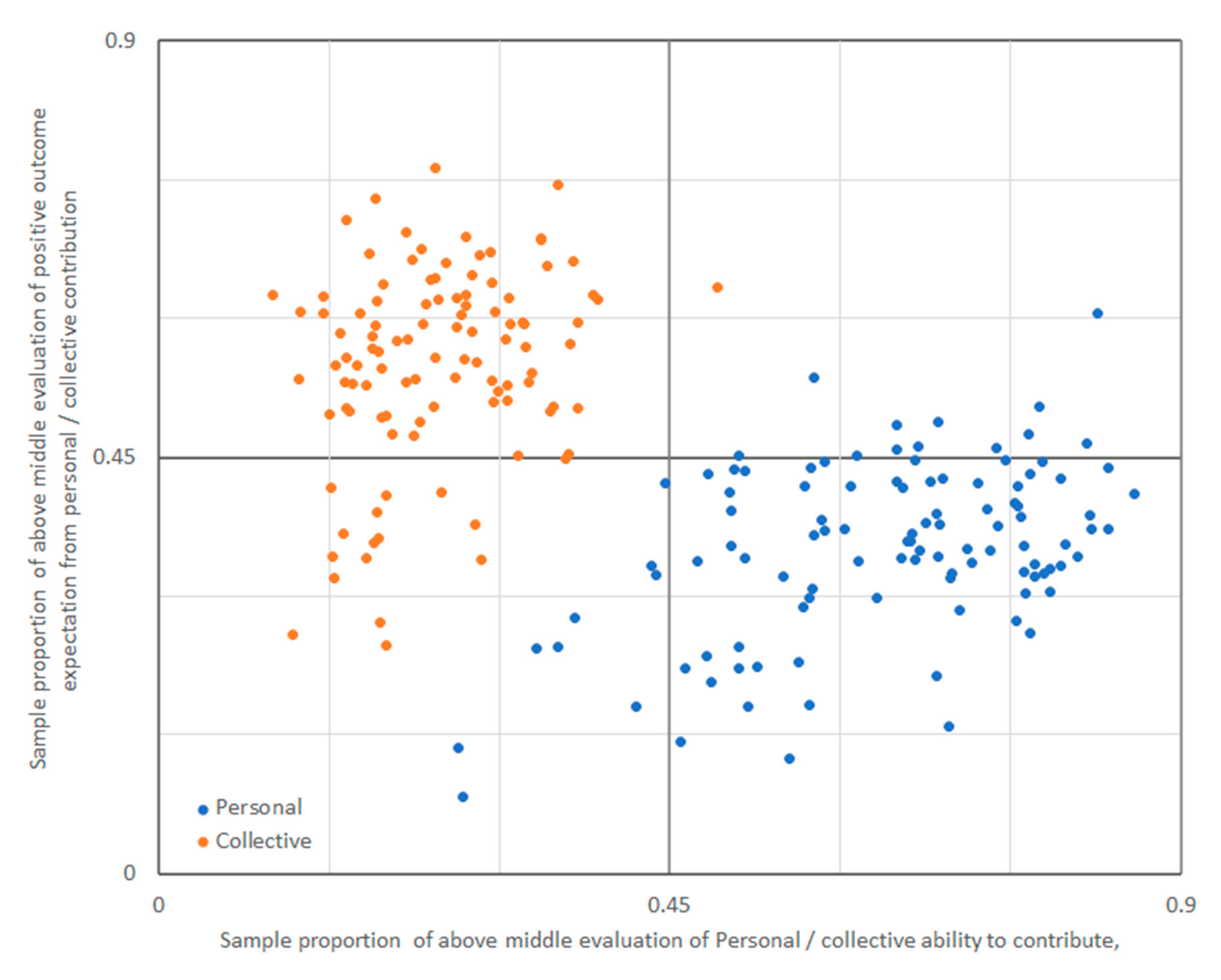 Sustainability 13 02616 g005
