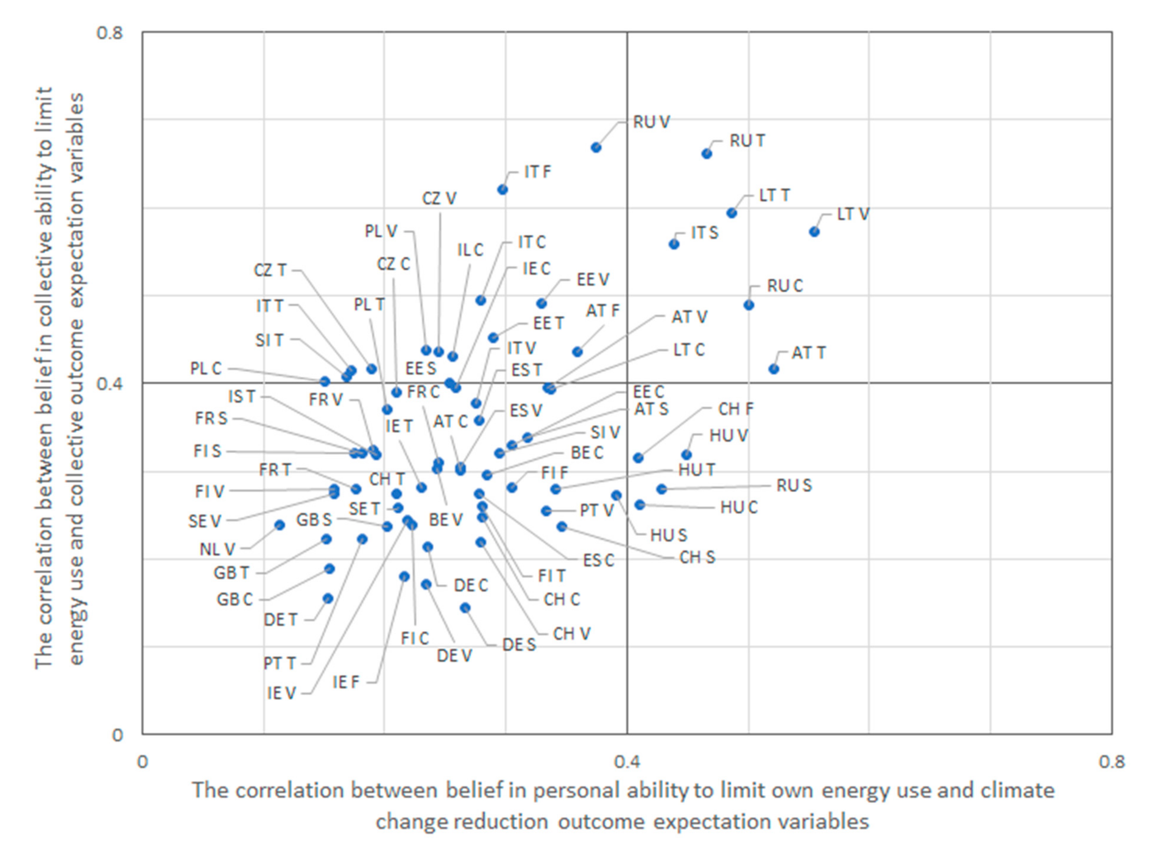 Sustainability 13 02616 g006