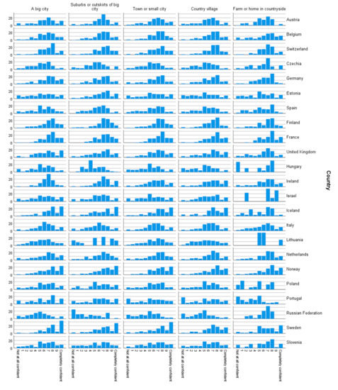 Sustainability 13 02616 g0a1