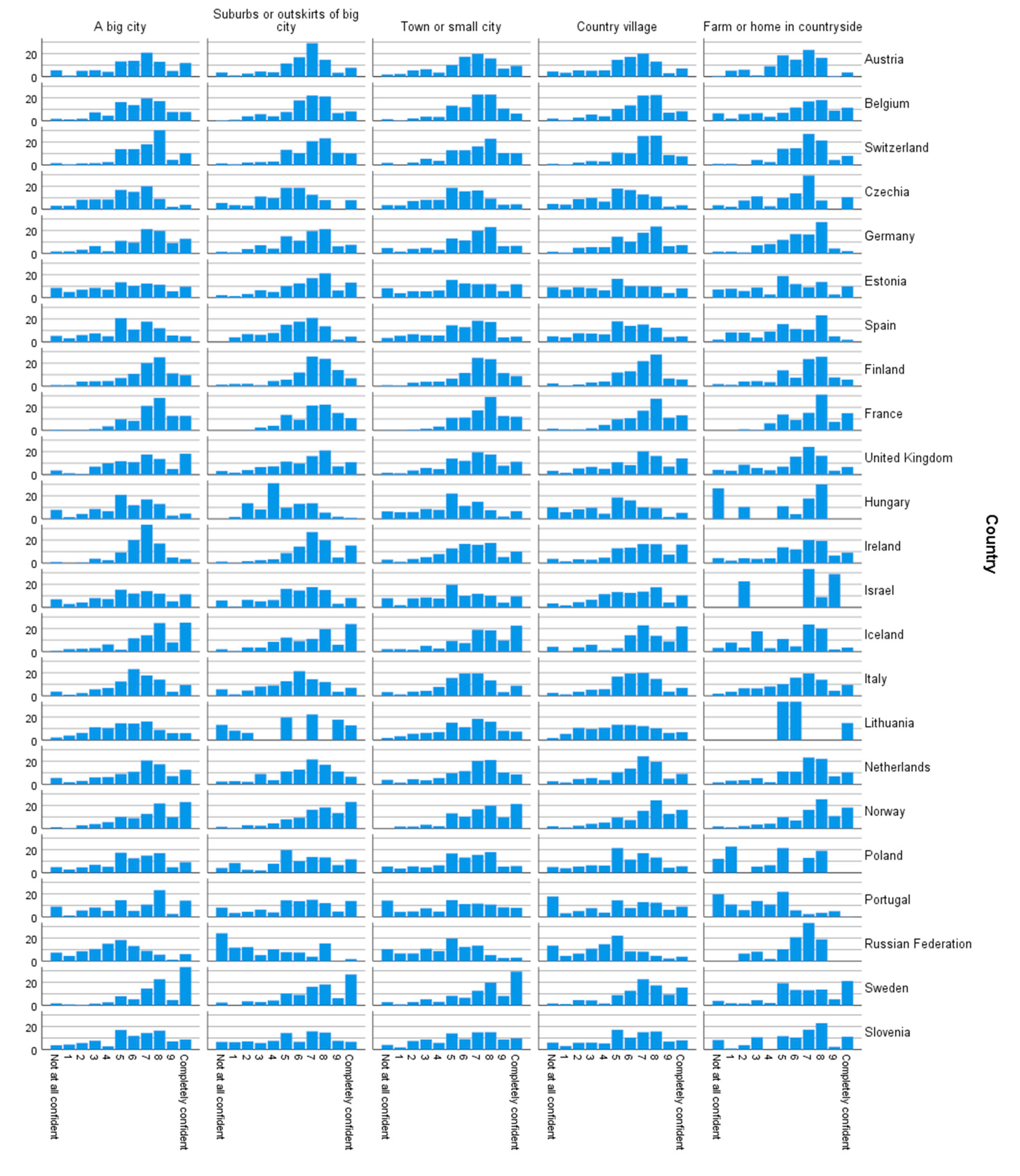 Sustainability 13 02616 g0a1