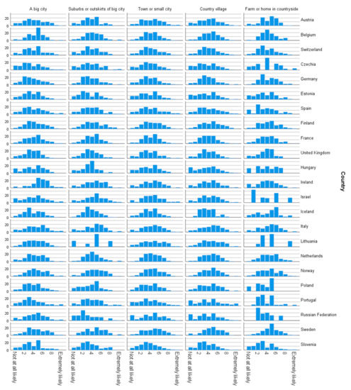 Sustainability 13 02616 g0a3
