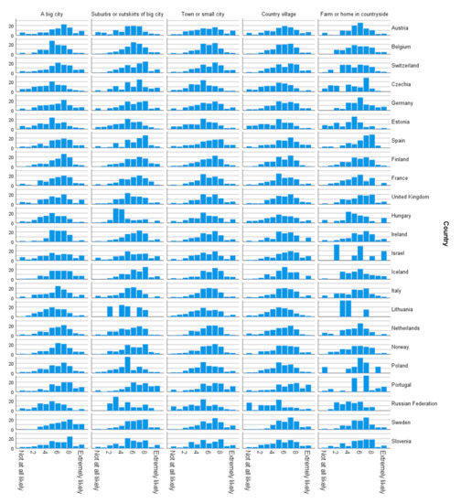 Sustainability 13 02616 g0a4