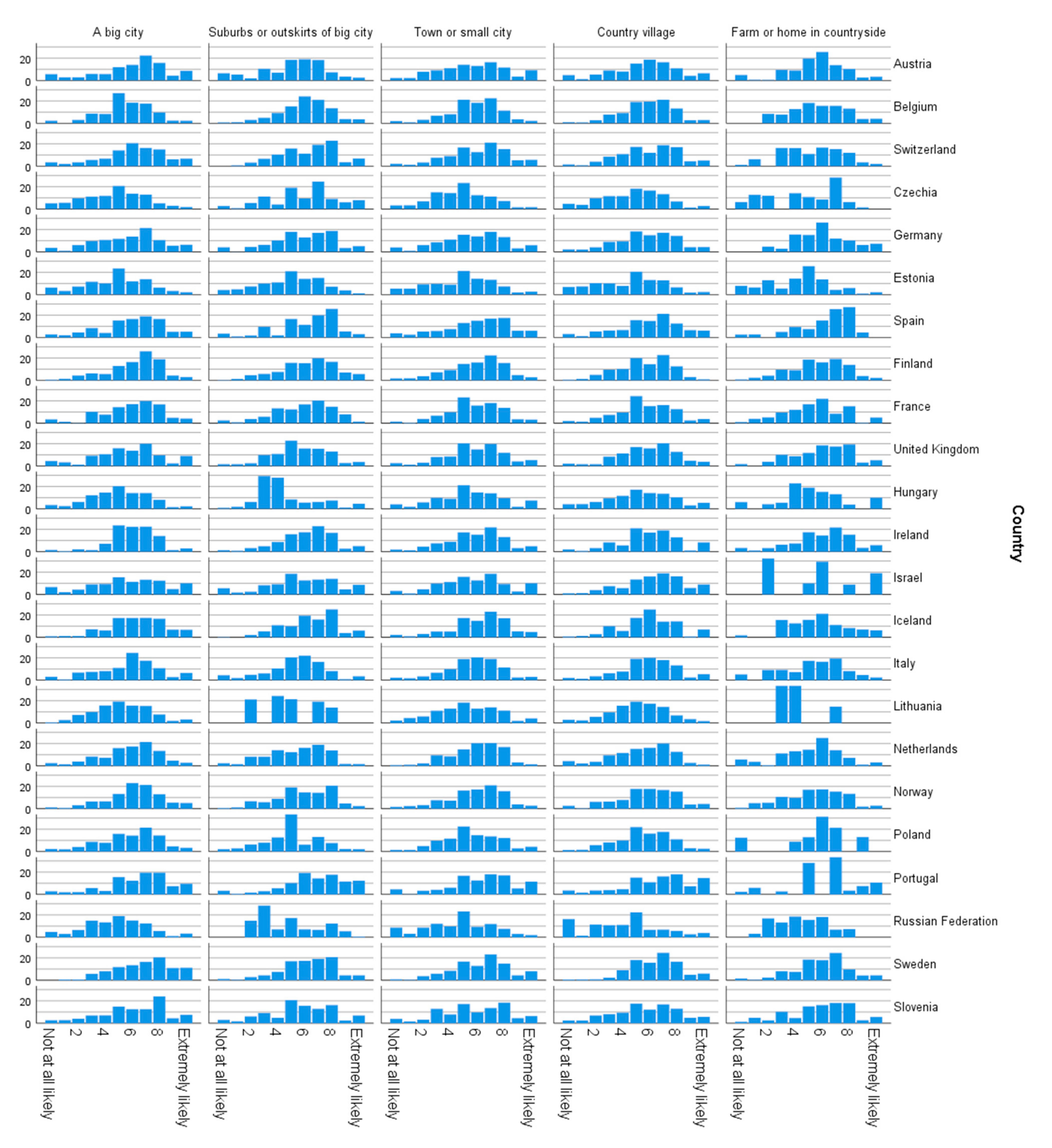 Sustainability 13 02616 g0a4