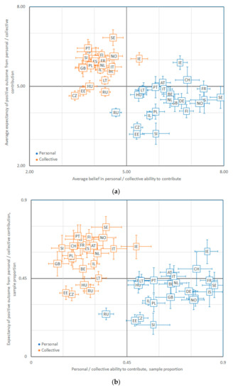 Sustainability 13 02616 g0a5