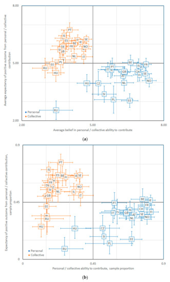 Sustainability 13 02616 g0a6