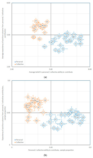 Sustainability 13 02616 g0a7