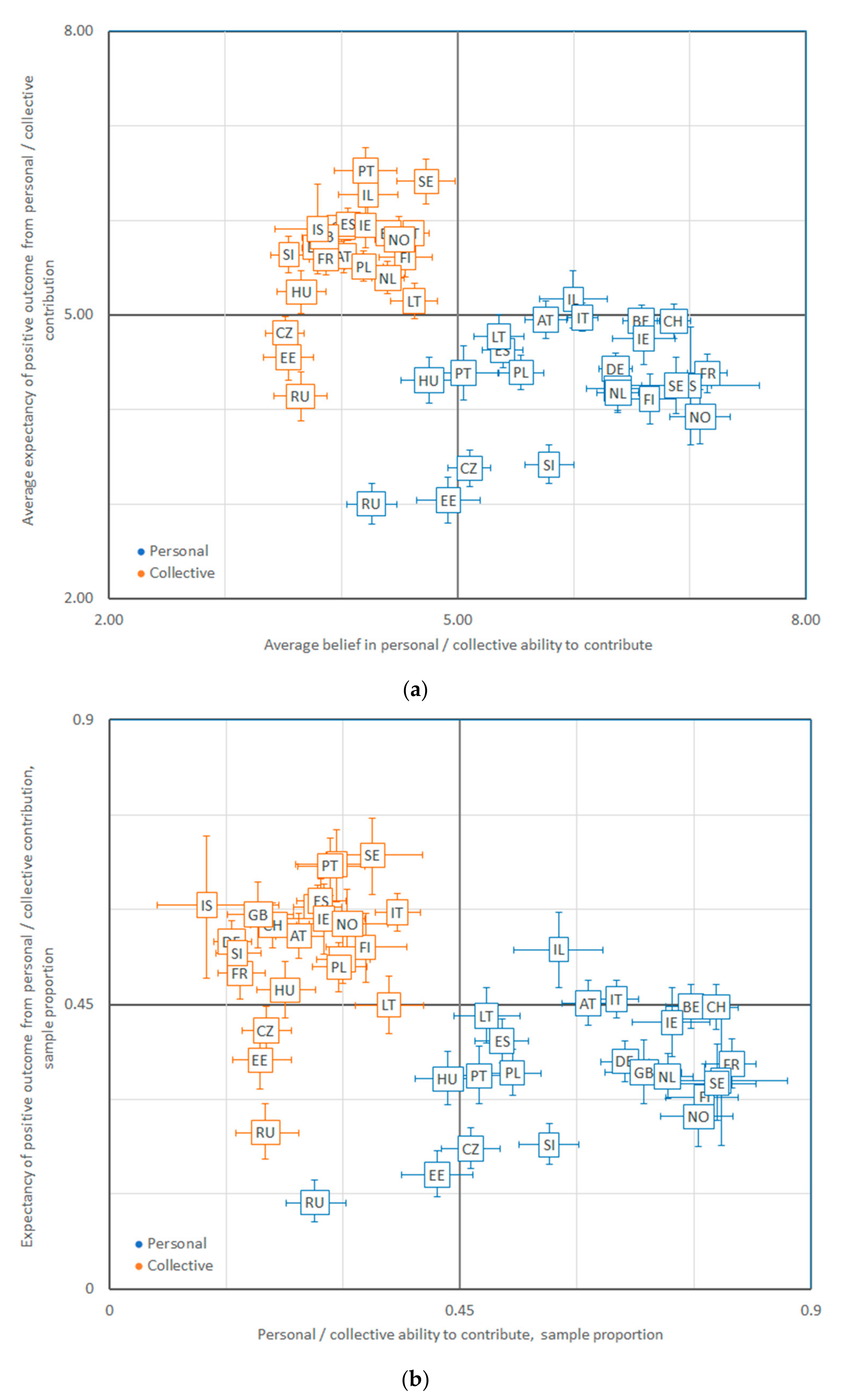 Sustainability 13 02616 g0a8