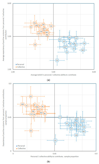 Sustainability 13 02616 g0a9