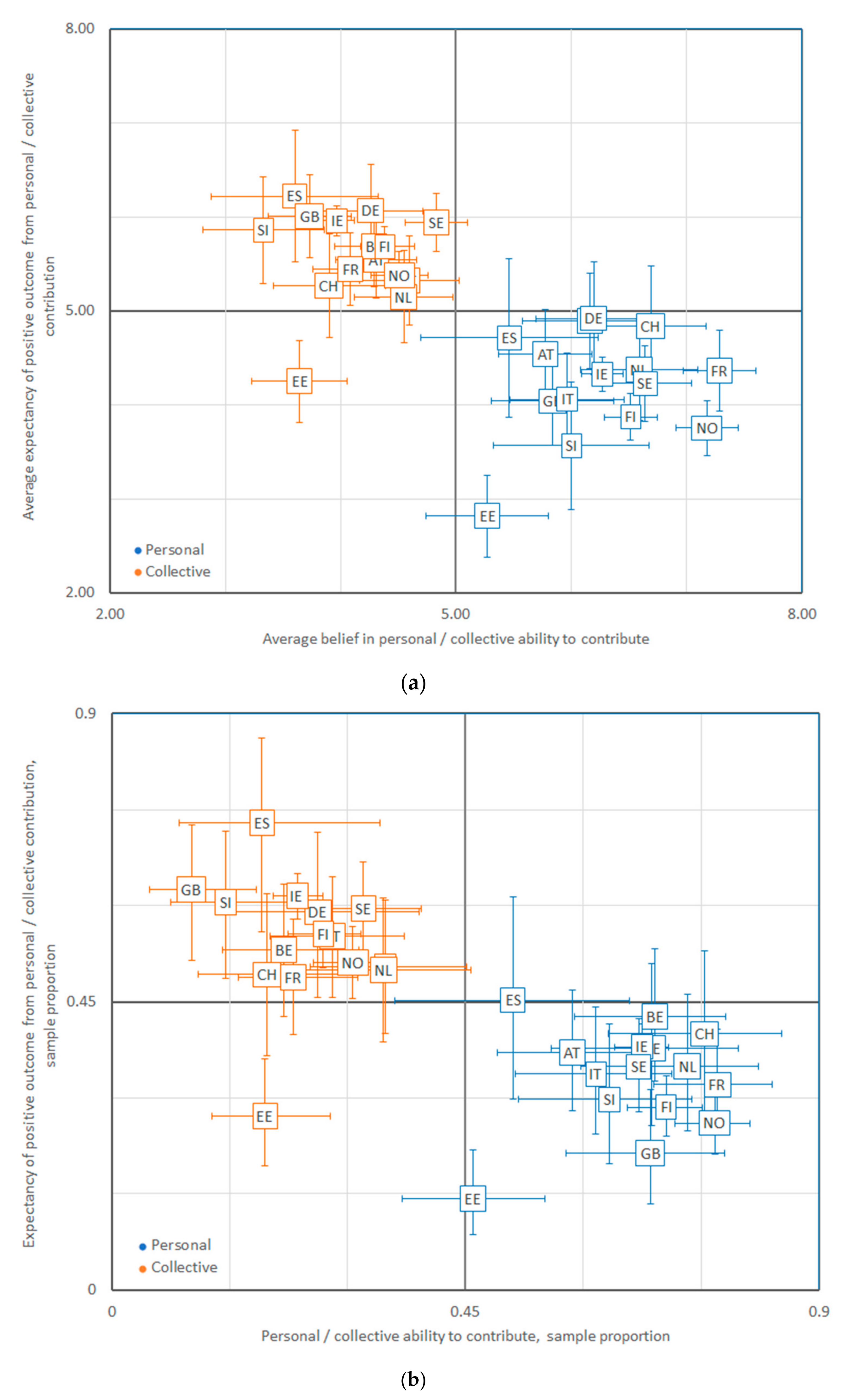 Sustainability 13 02616 g0a9