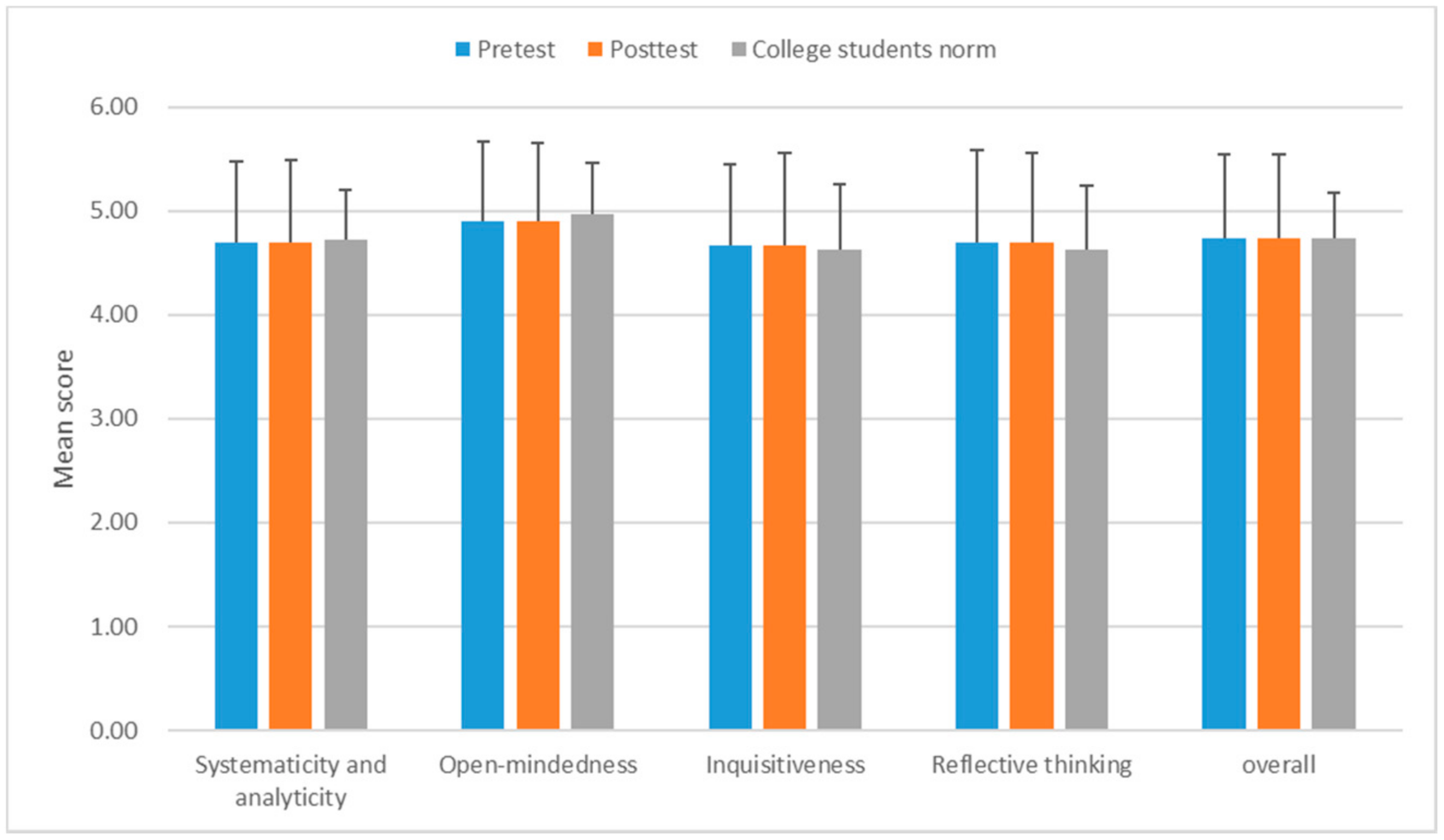 Sustainability 13 02621 g001