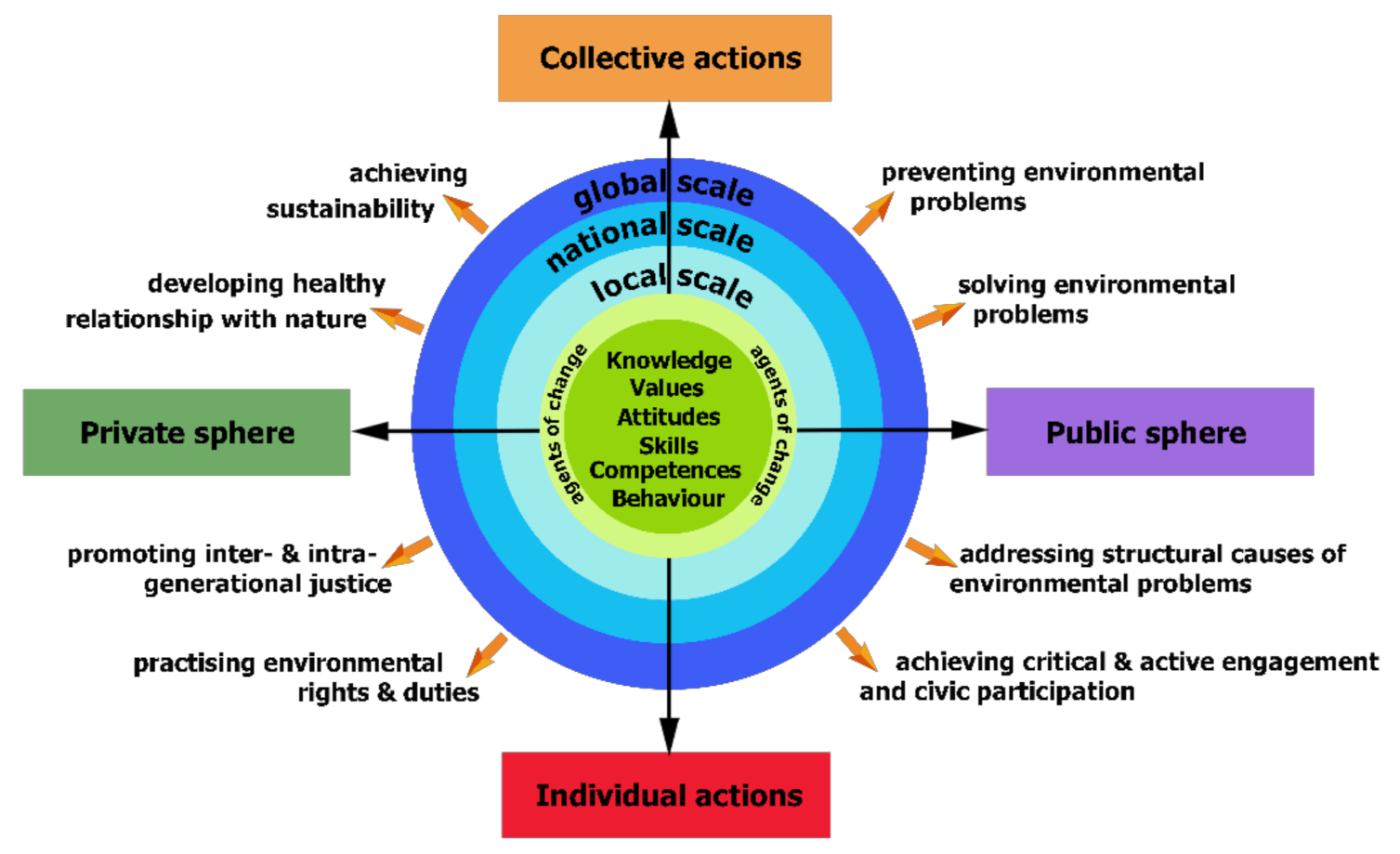 Sustainability 13 02622 g001 Sustainability 13 02622 g001