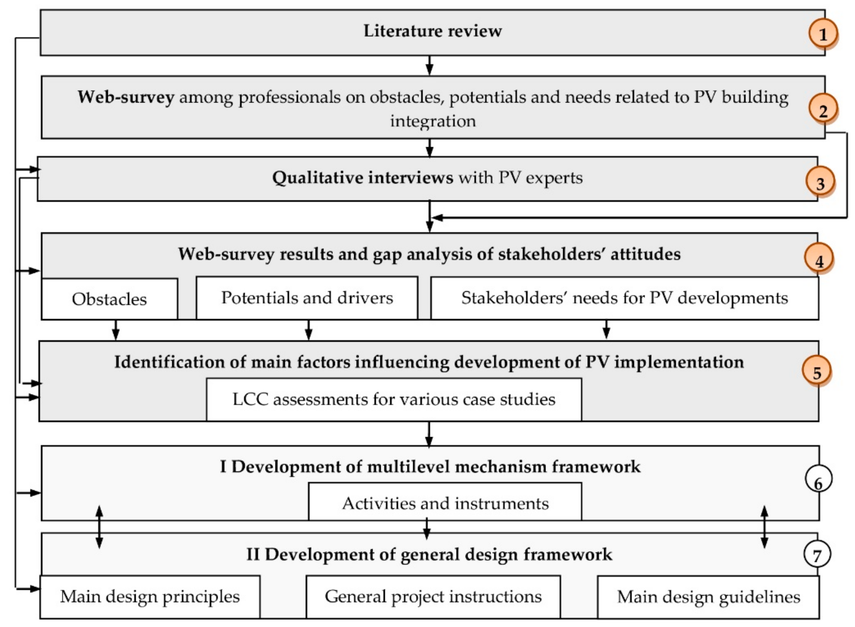 Sustainability 13 02630 g001