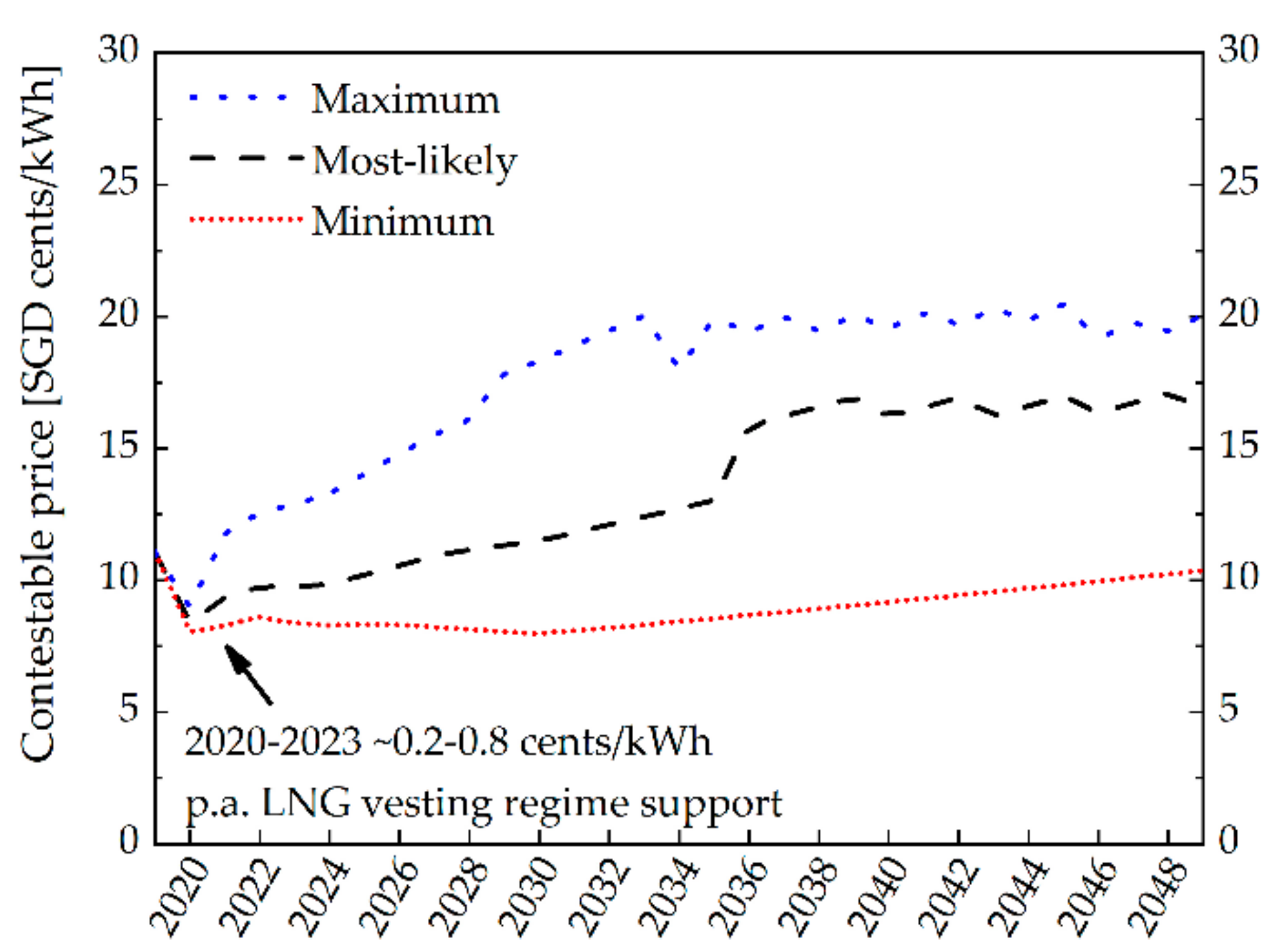 Sustainability 13 02630 g003