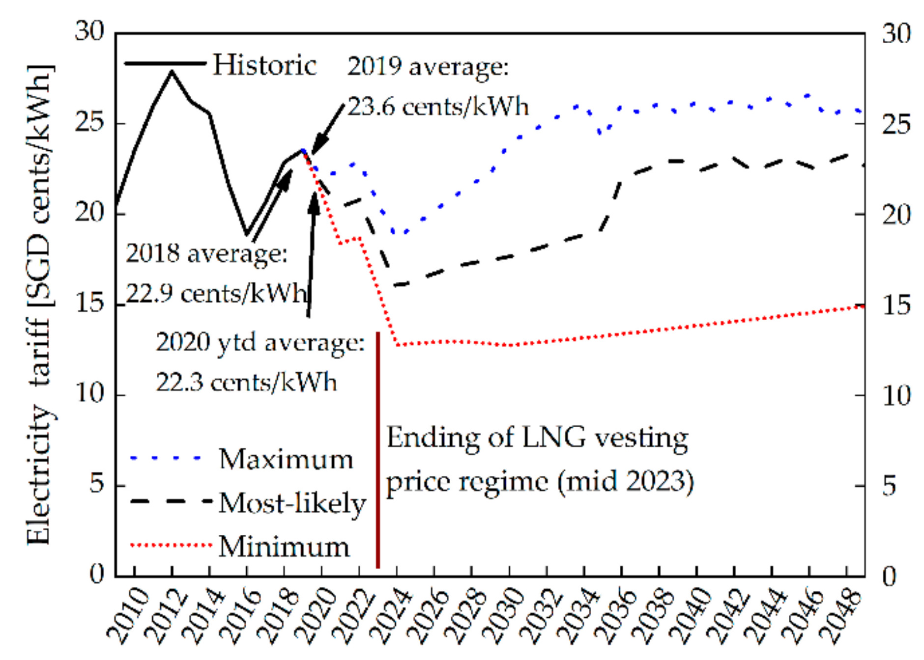 Sustainability 13 02630 g004