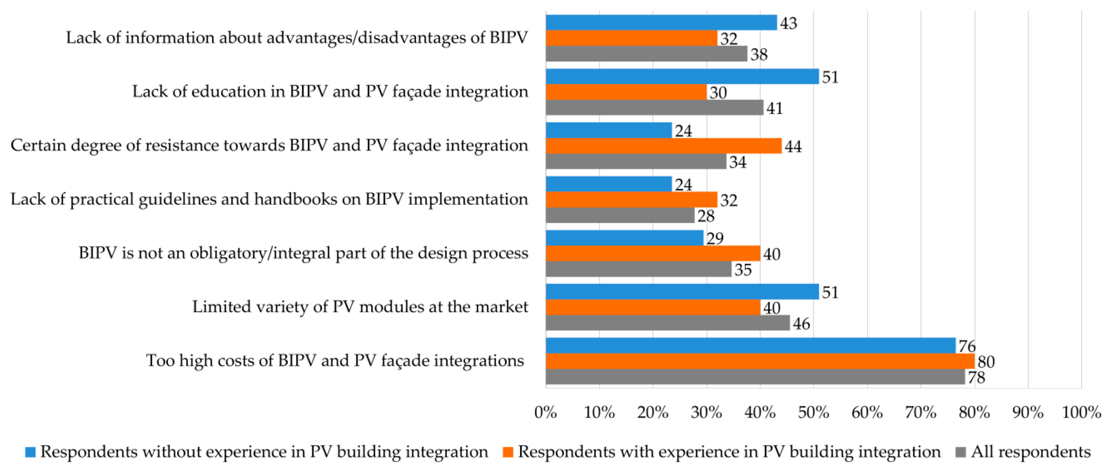 Sustainability 13 02630 g005