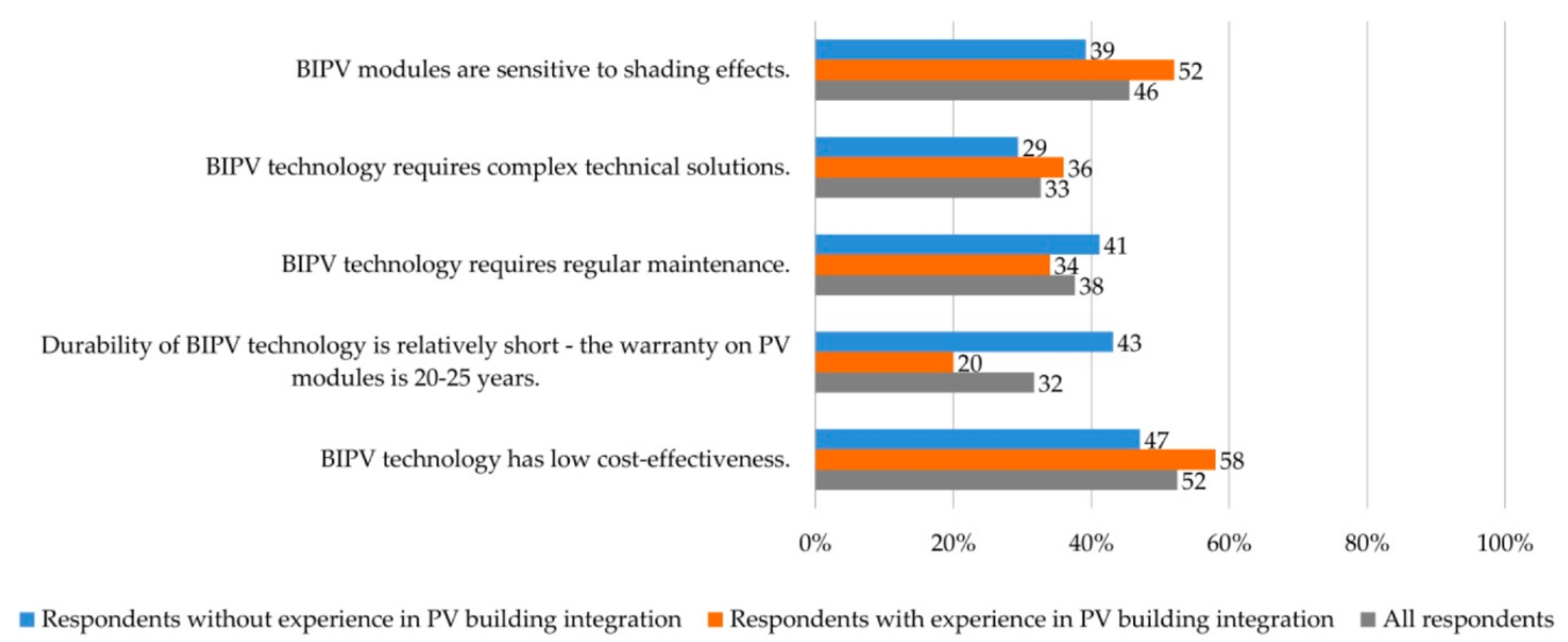 Sustainability 13 02630 g006