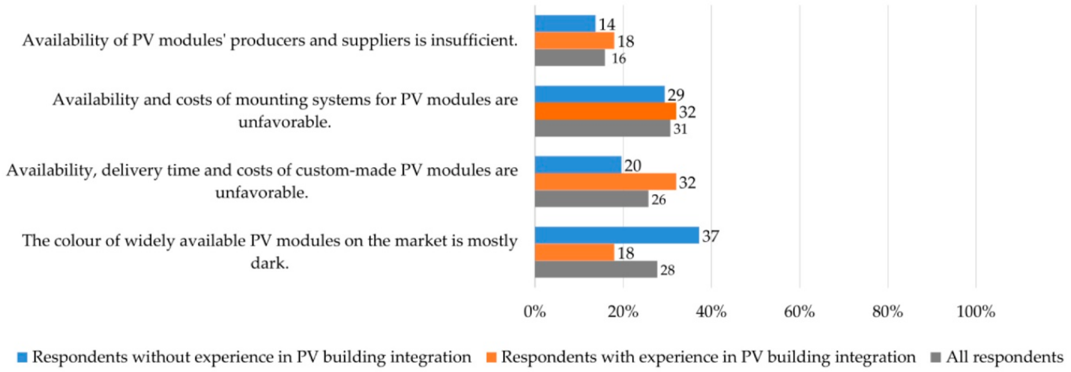 Sustainability 13 02630 g007