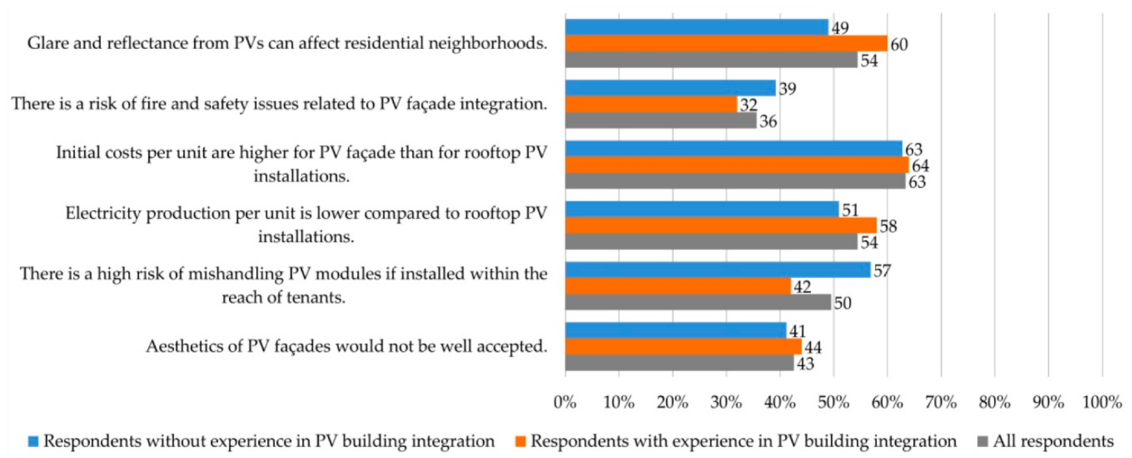 Sustainability 13 02630 g008