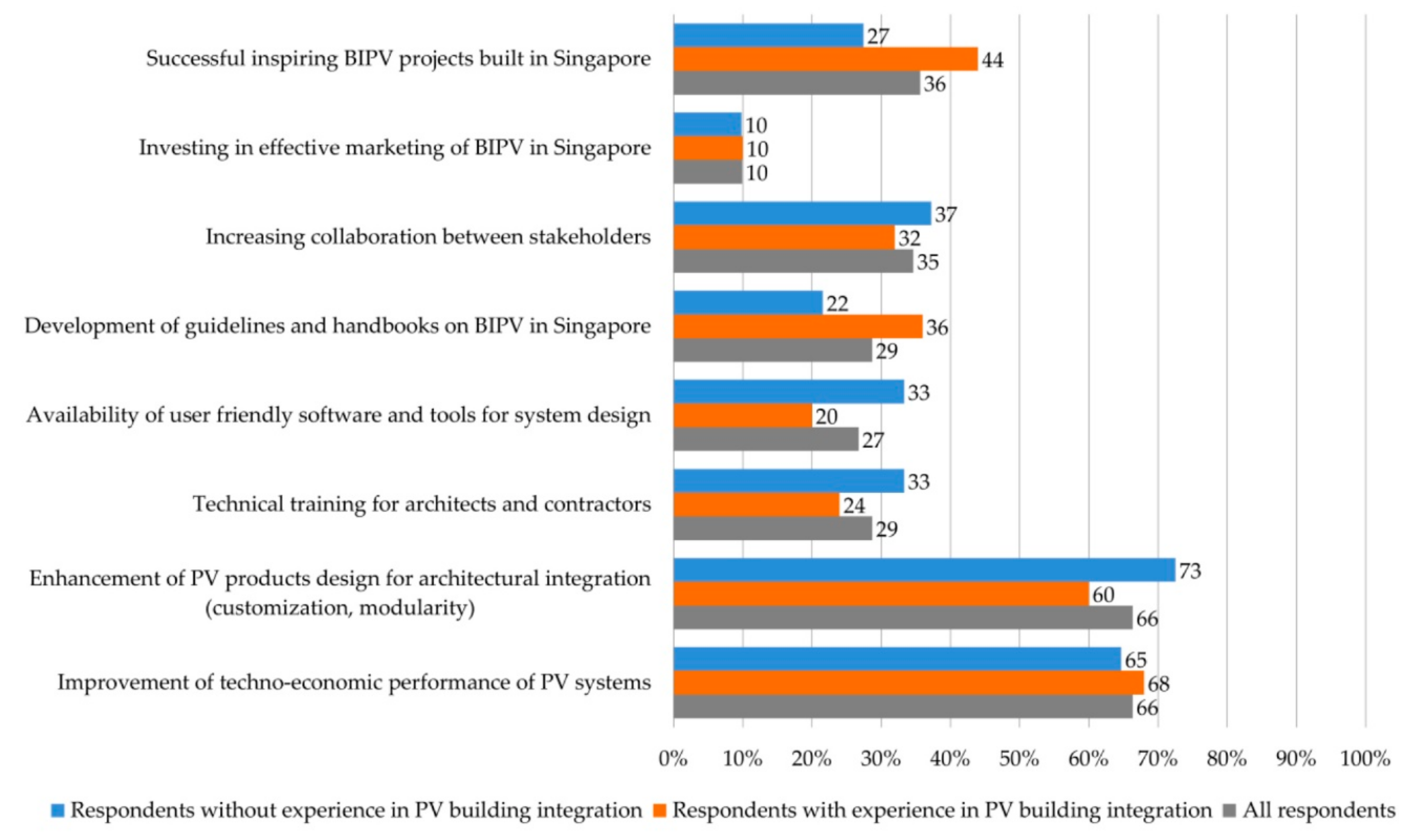 Sustainability 13 02630 g009