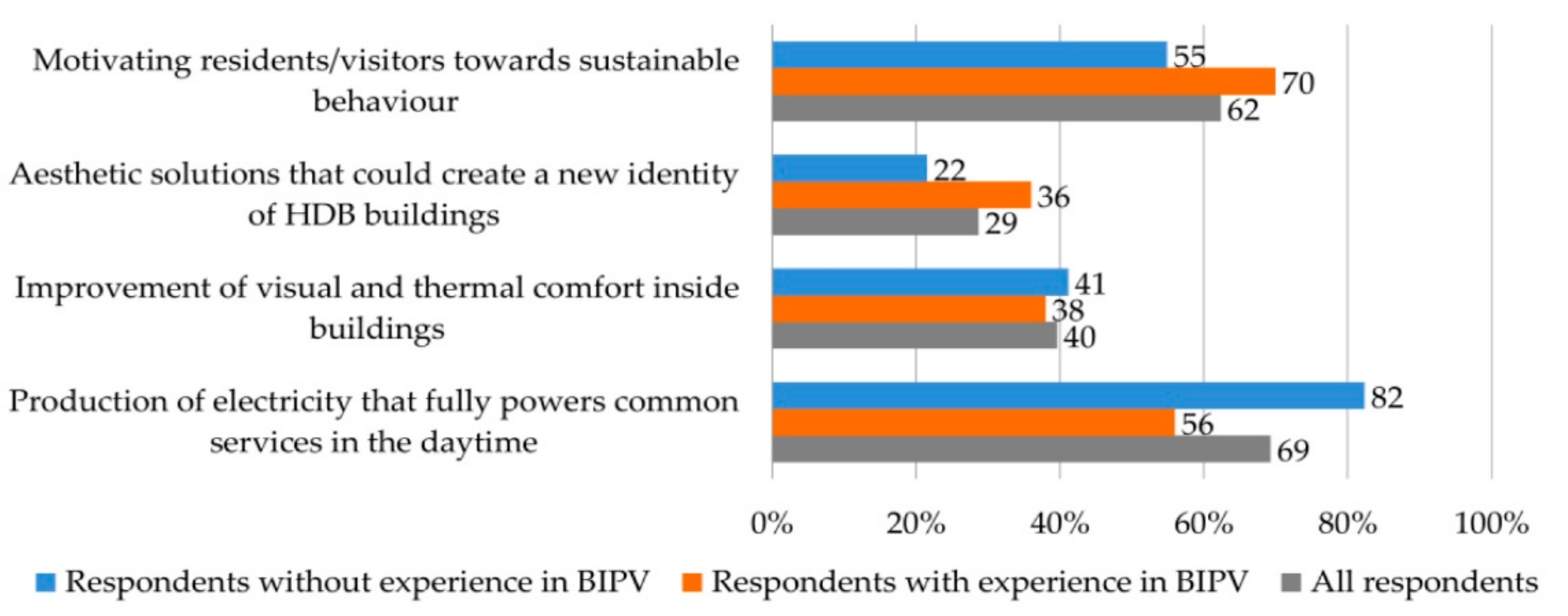 Sustainability 13 02630 g011