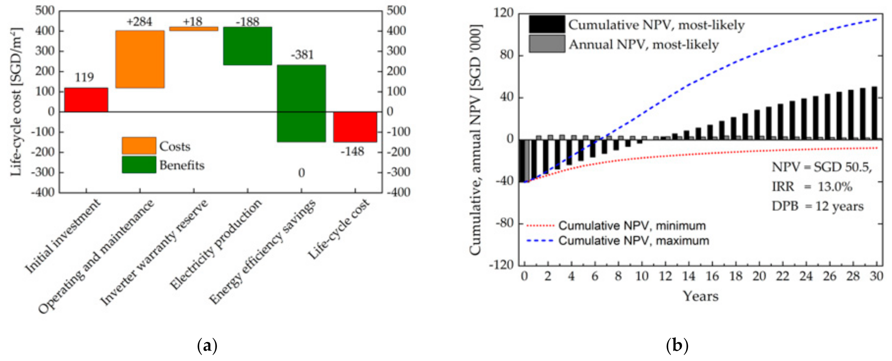 Sustainability 13 02630 g013