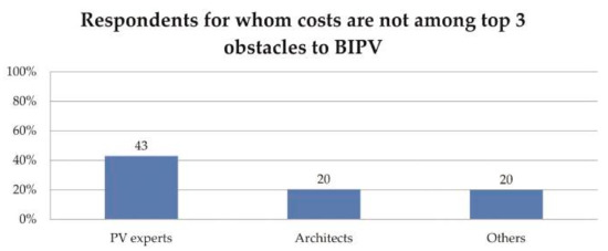 Sustainability 13 02630 g0a1