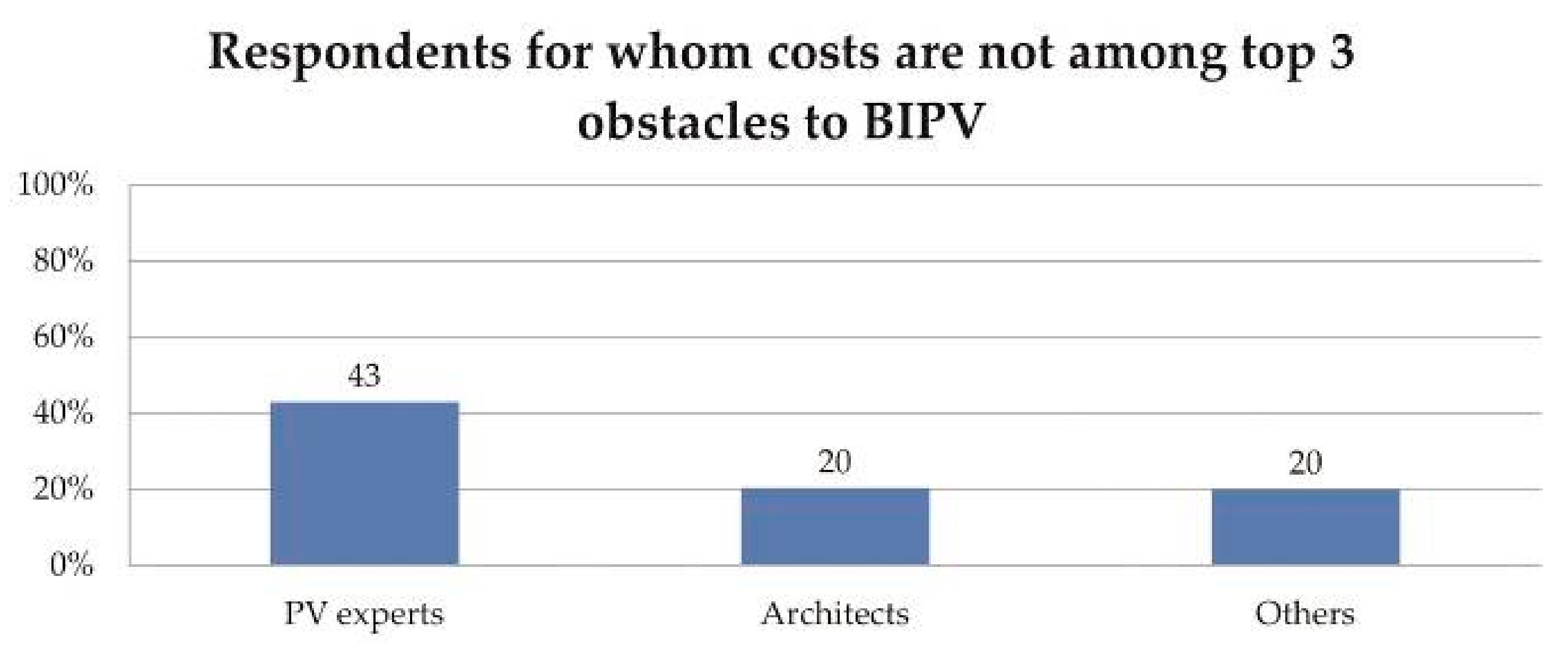 Sustainability 13 02630 g0a1