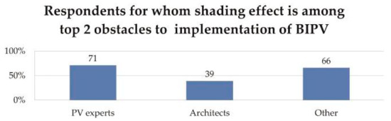 Sustainability 13 02630 g0a2
