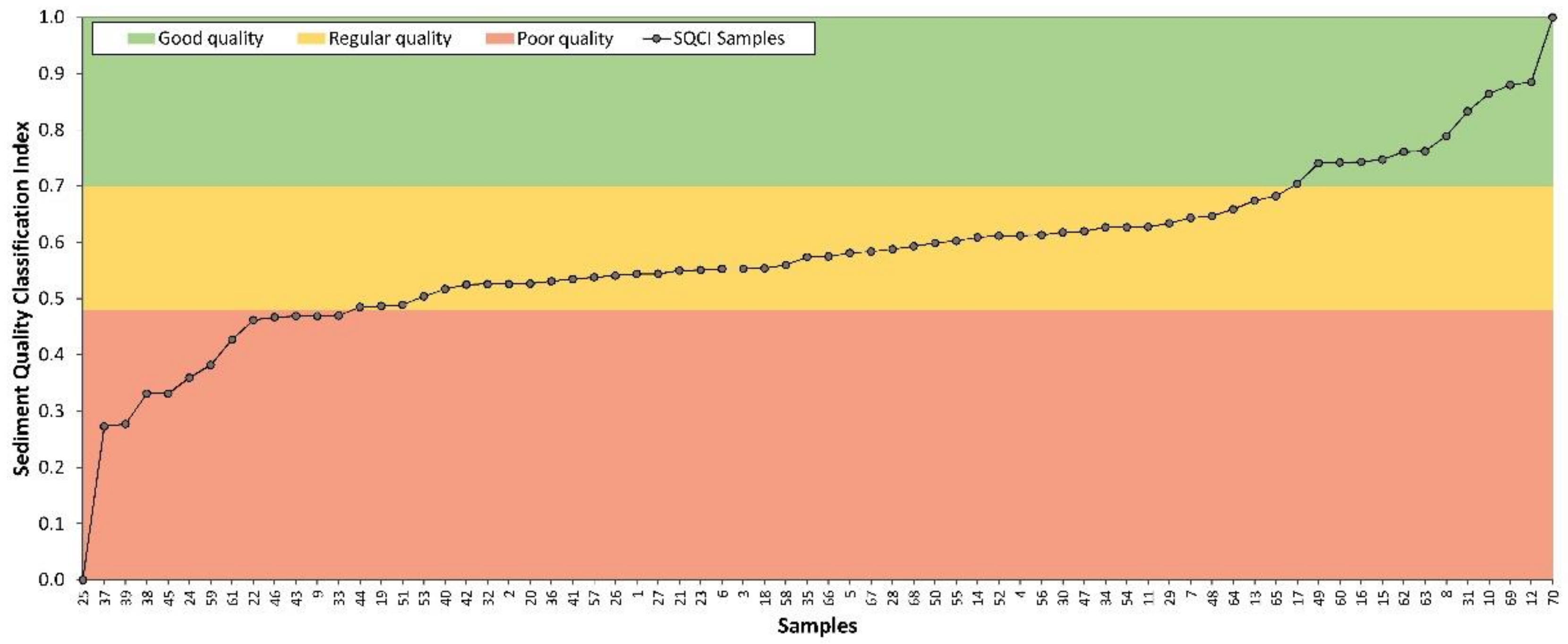 Sustainability 13 02633 g002