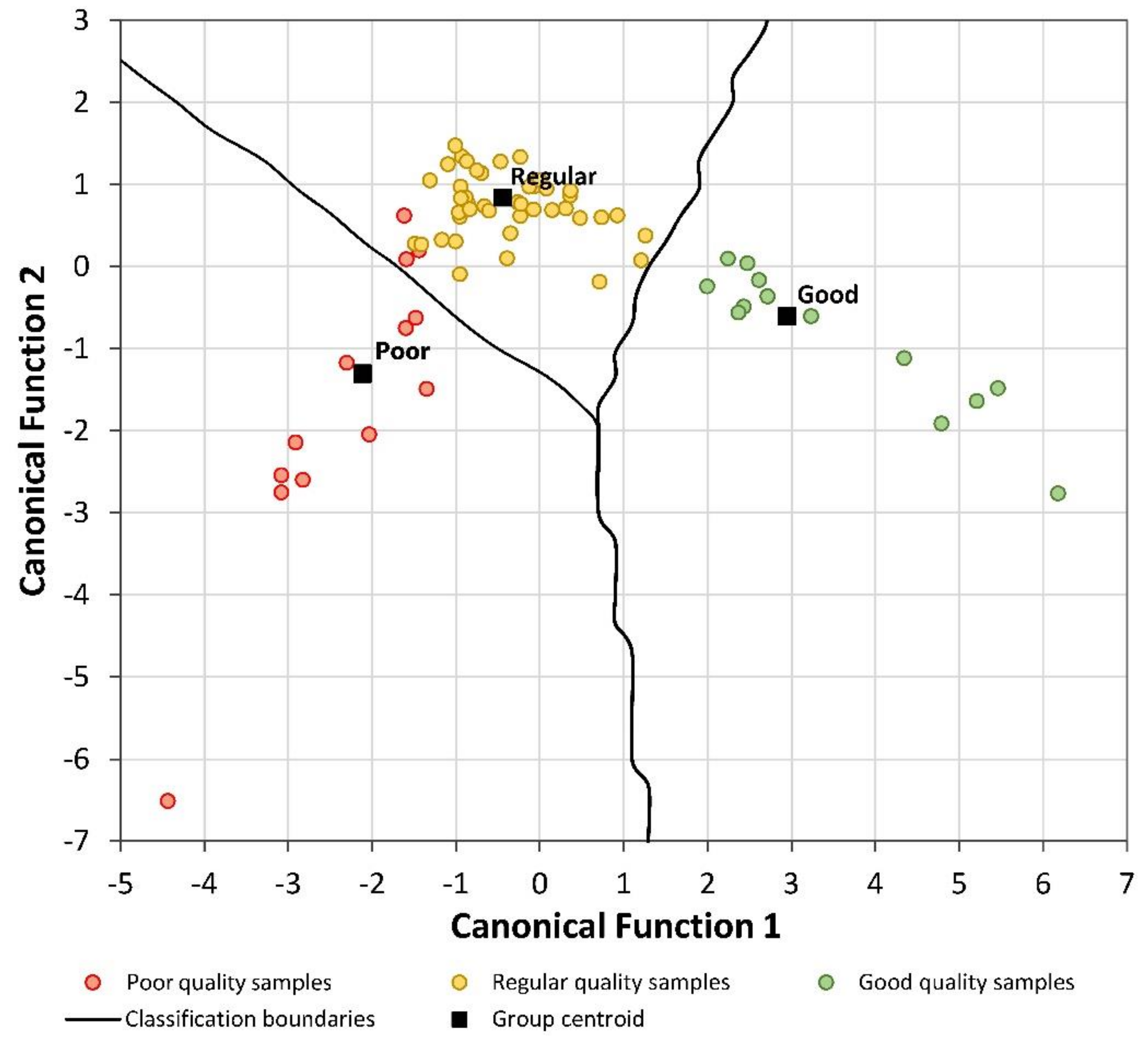 Sustainability 13 02633 g003