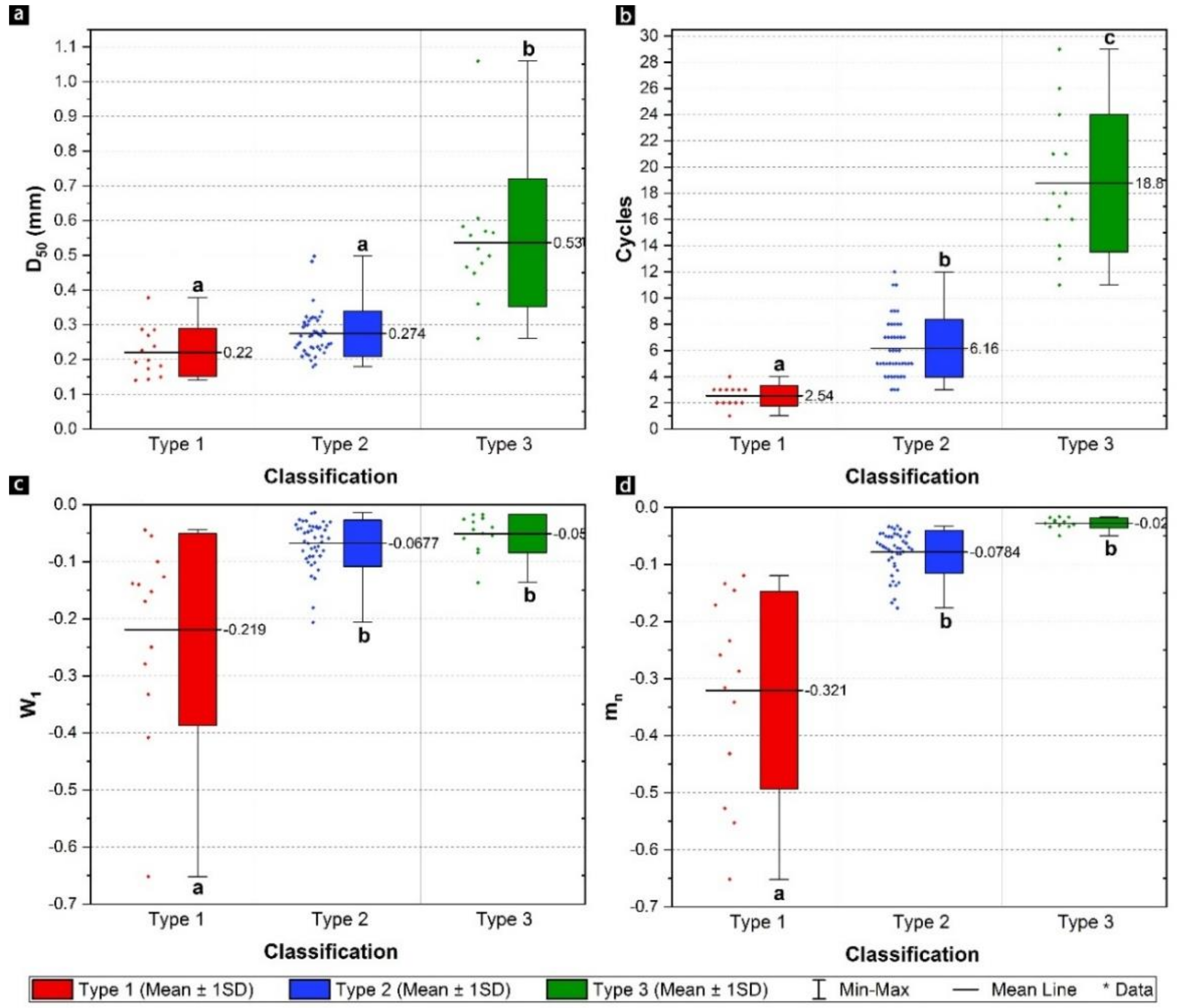 Sustainability 13 02633 g004