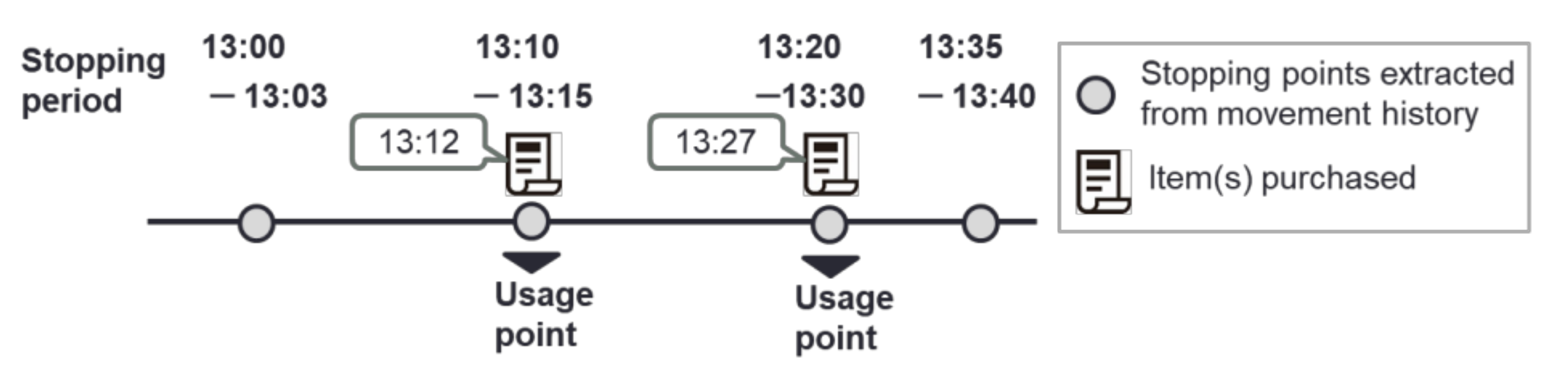 Sustainability 13 02634 g003