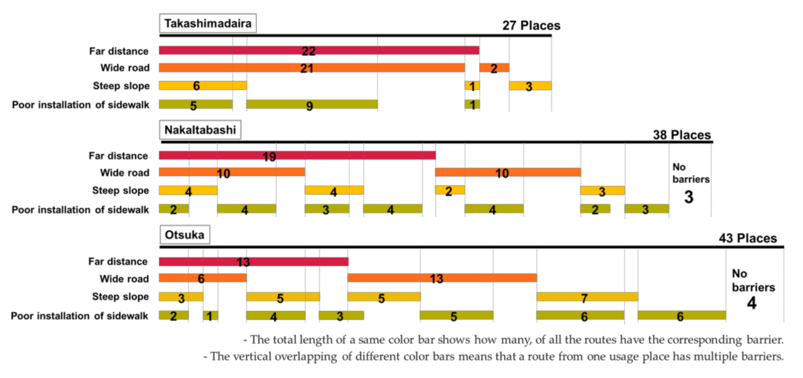 Sustainability 13 02634 g006