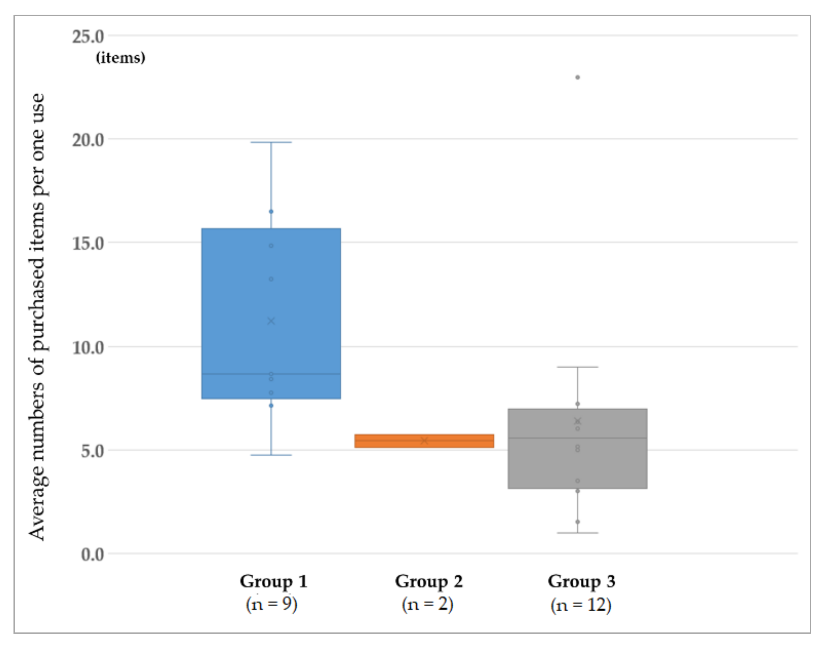 Sustainability 13 02634 g008