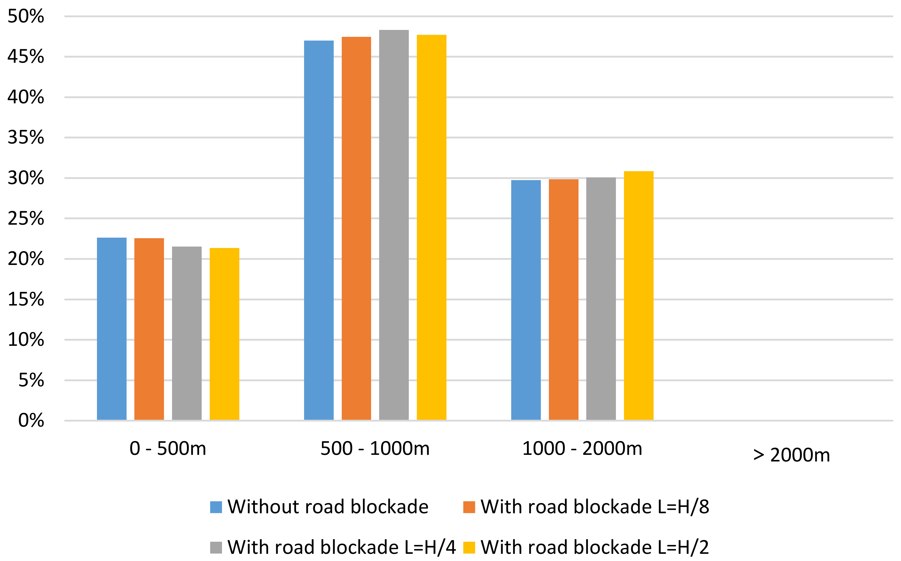 Sustainability 13 02637 g016