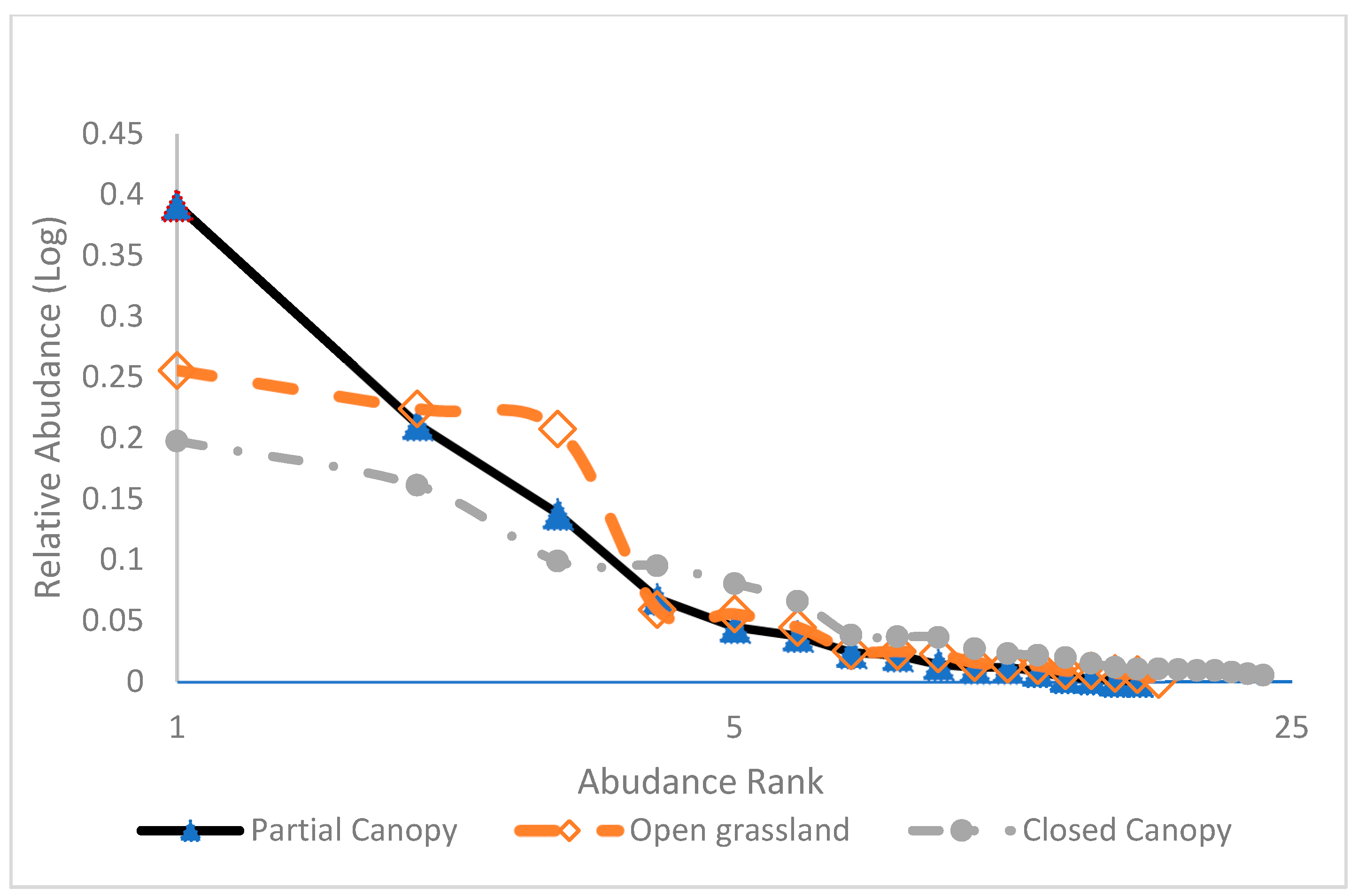 Sustainability 13 02640 g002