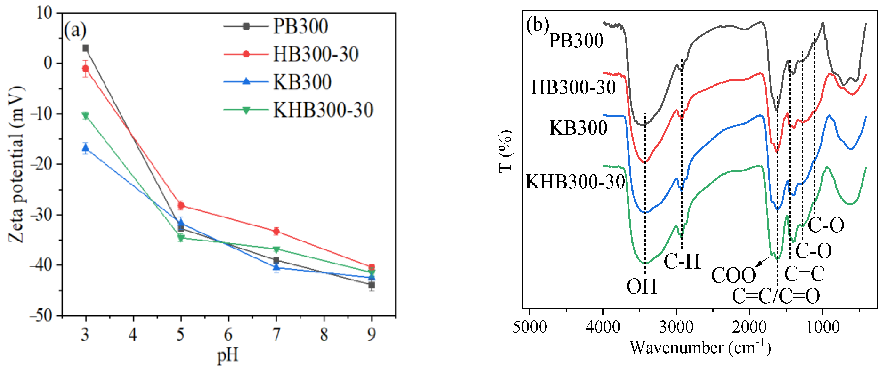Sustainability 13 02641 g001