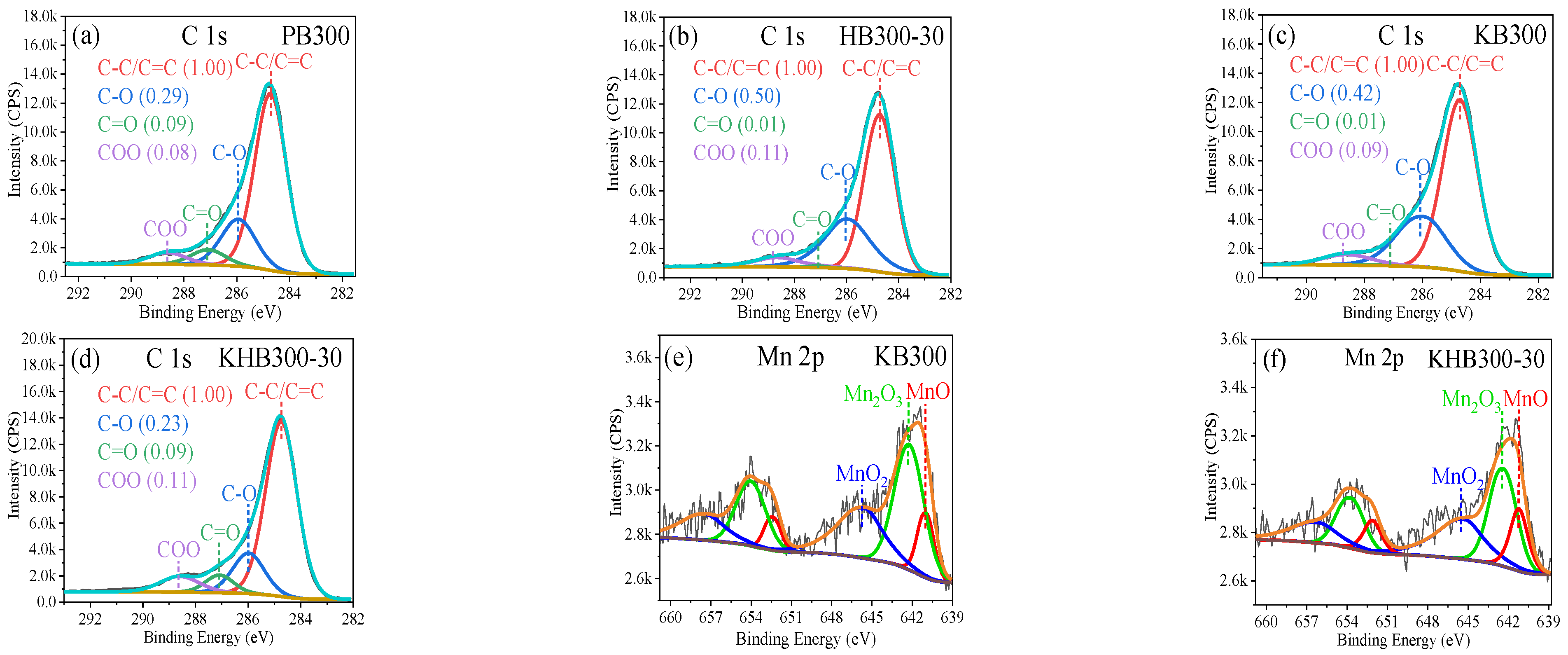 Sustainability 13 02641 g002