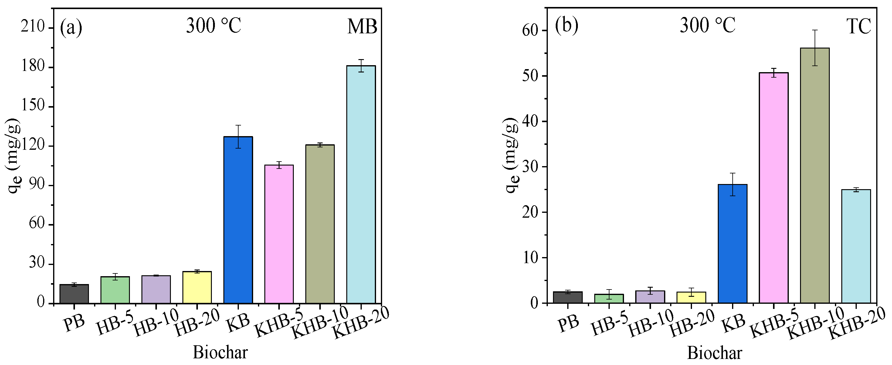 Sustainability 13 02641 g007