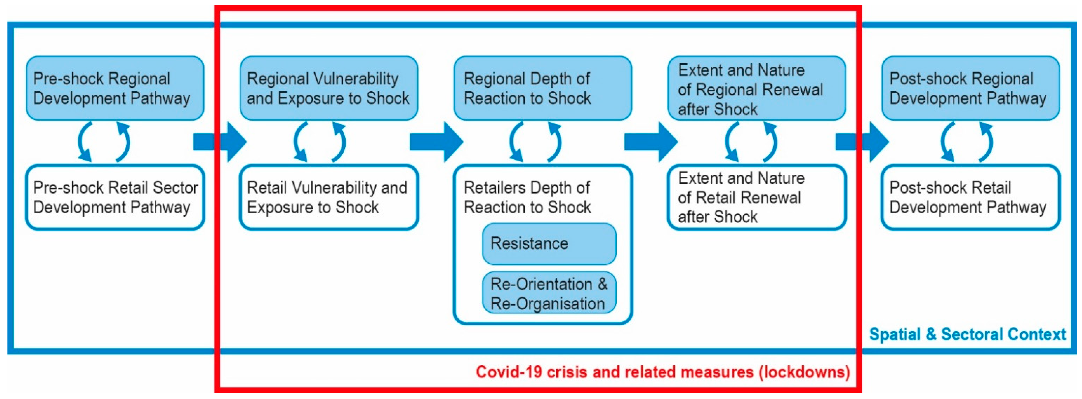Sustainability 13 02643 g001