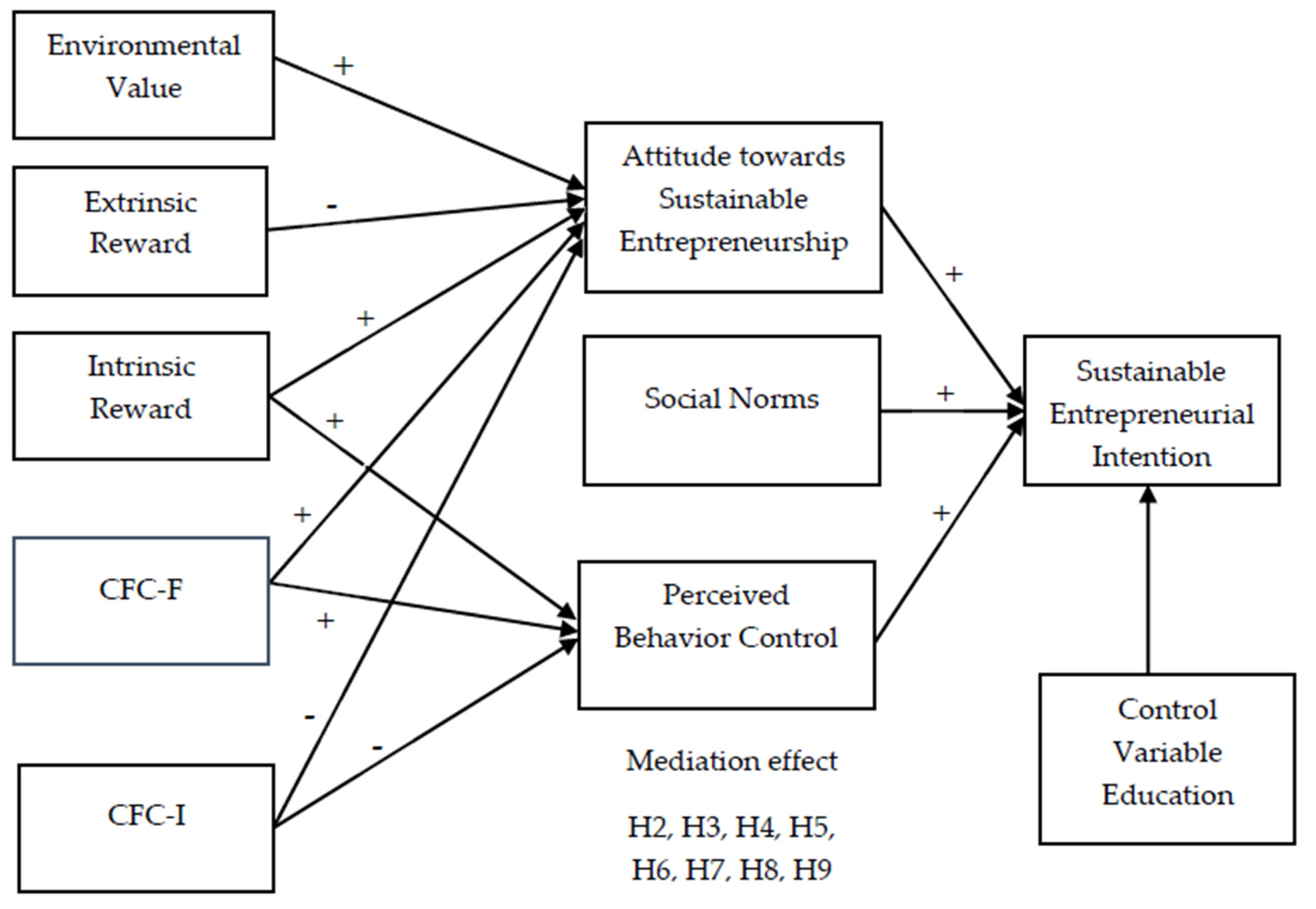 Sustainability 13 02648 g001