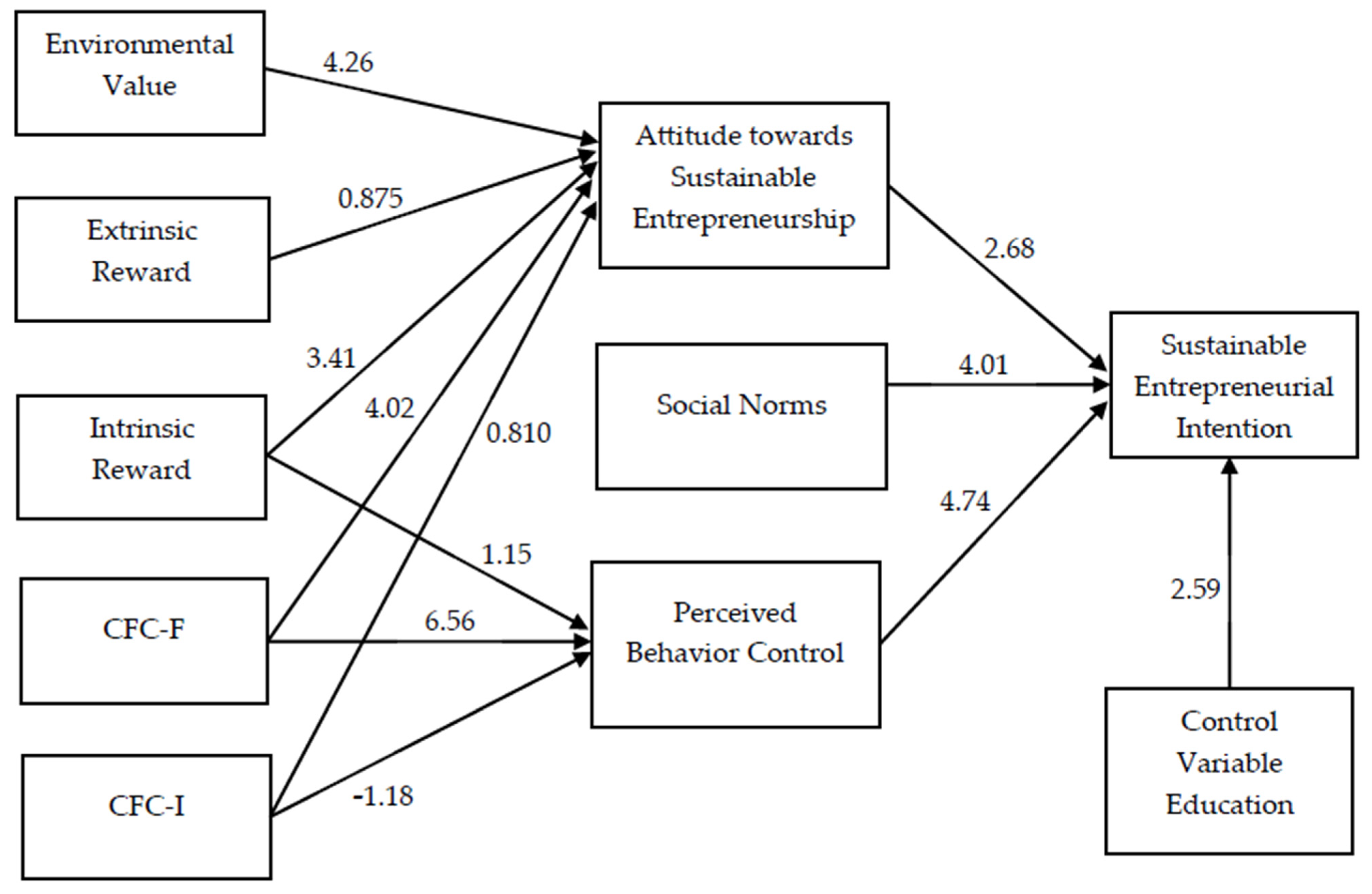 Sustainability 13 02648 g002