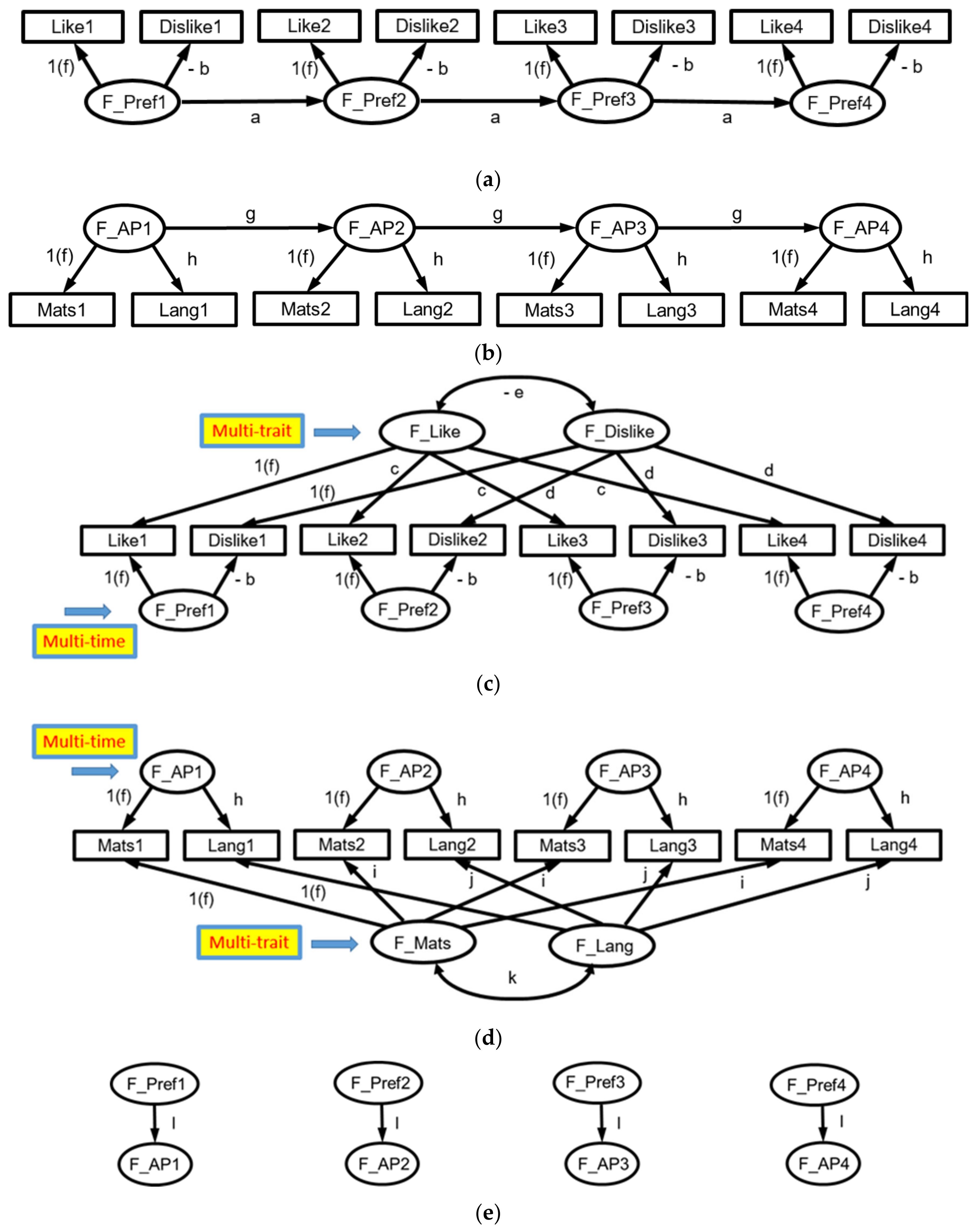 Sustainability 13 02650 g002