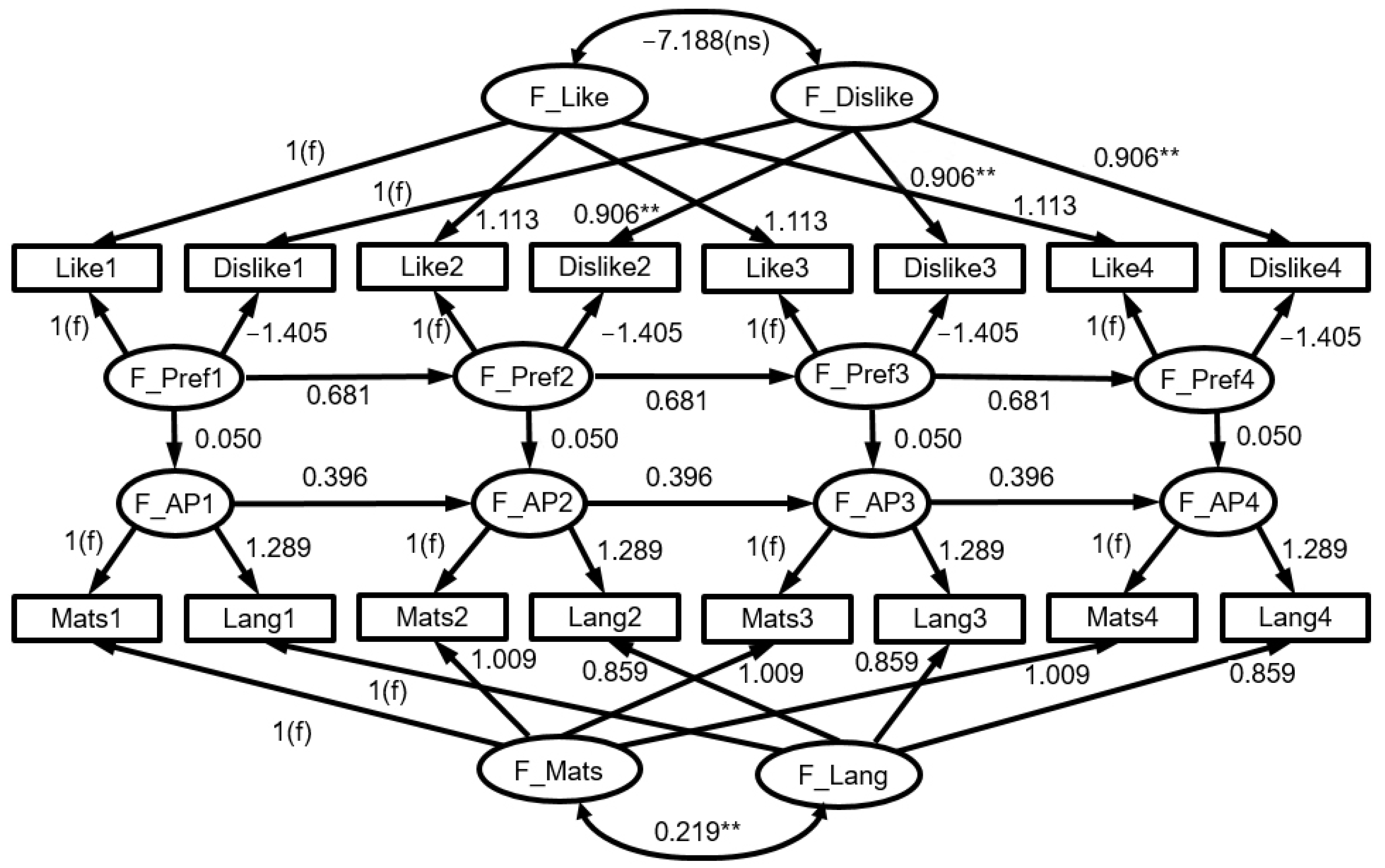 Sustainability 13 02650 g003
