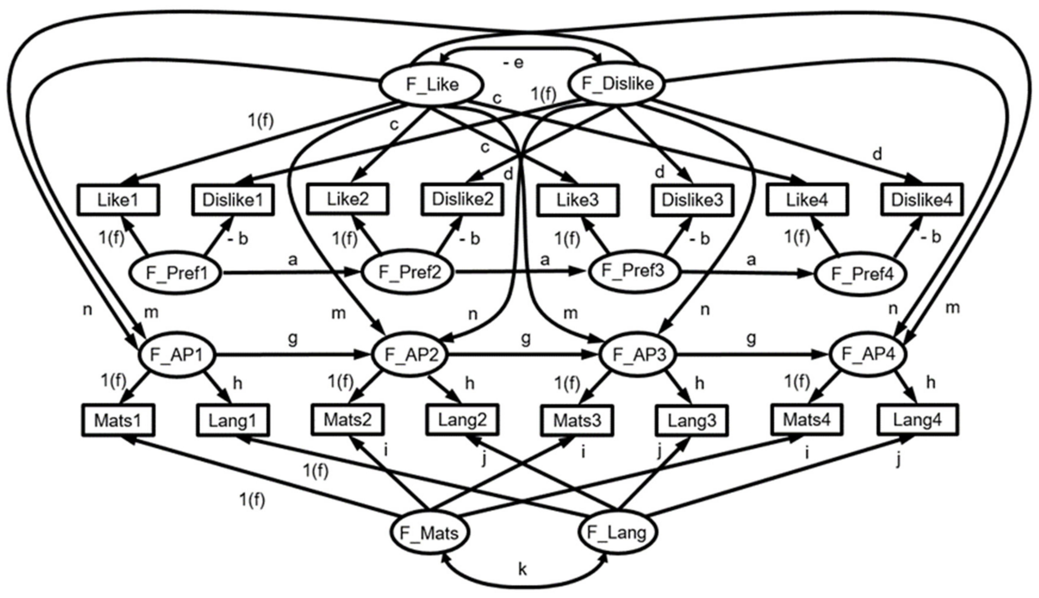 Sustainability 13 02650 g004