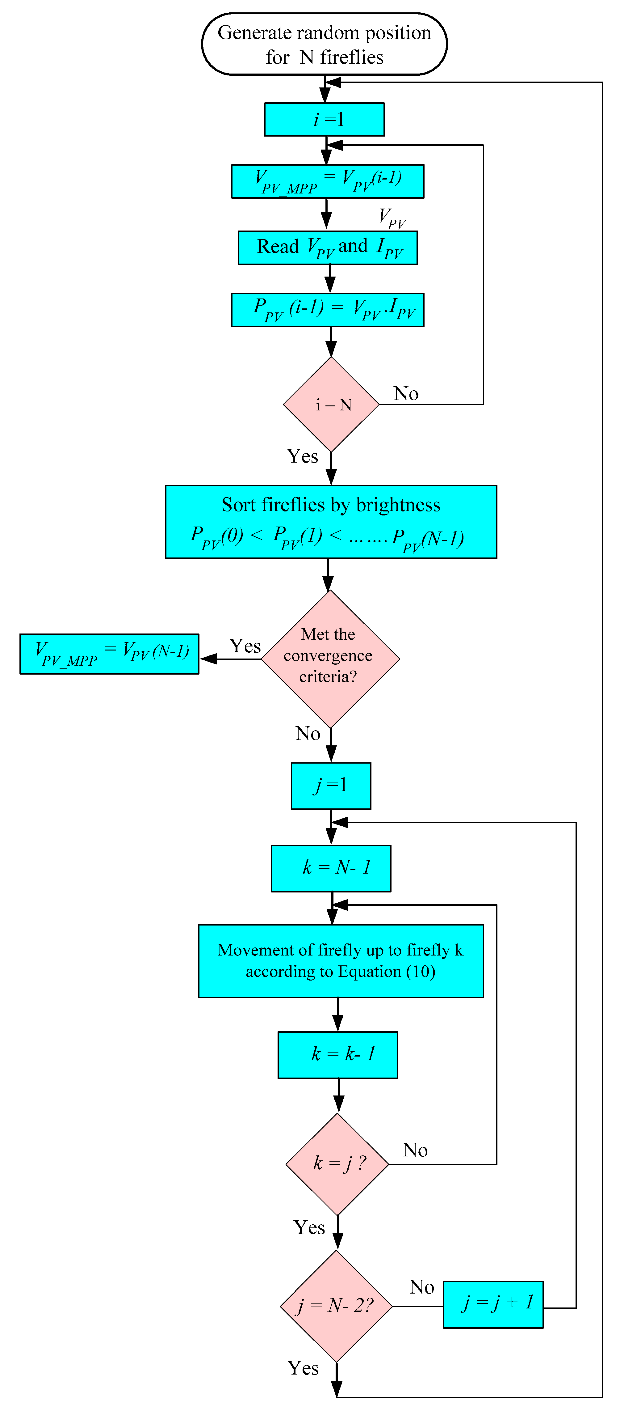 Sustainability 13 02656 g005