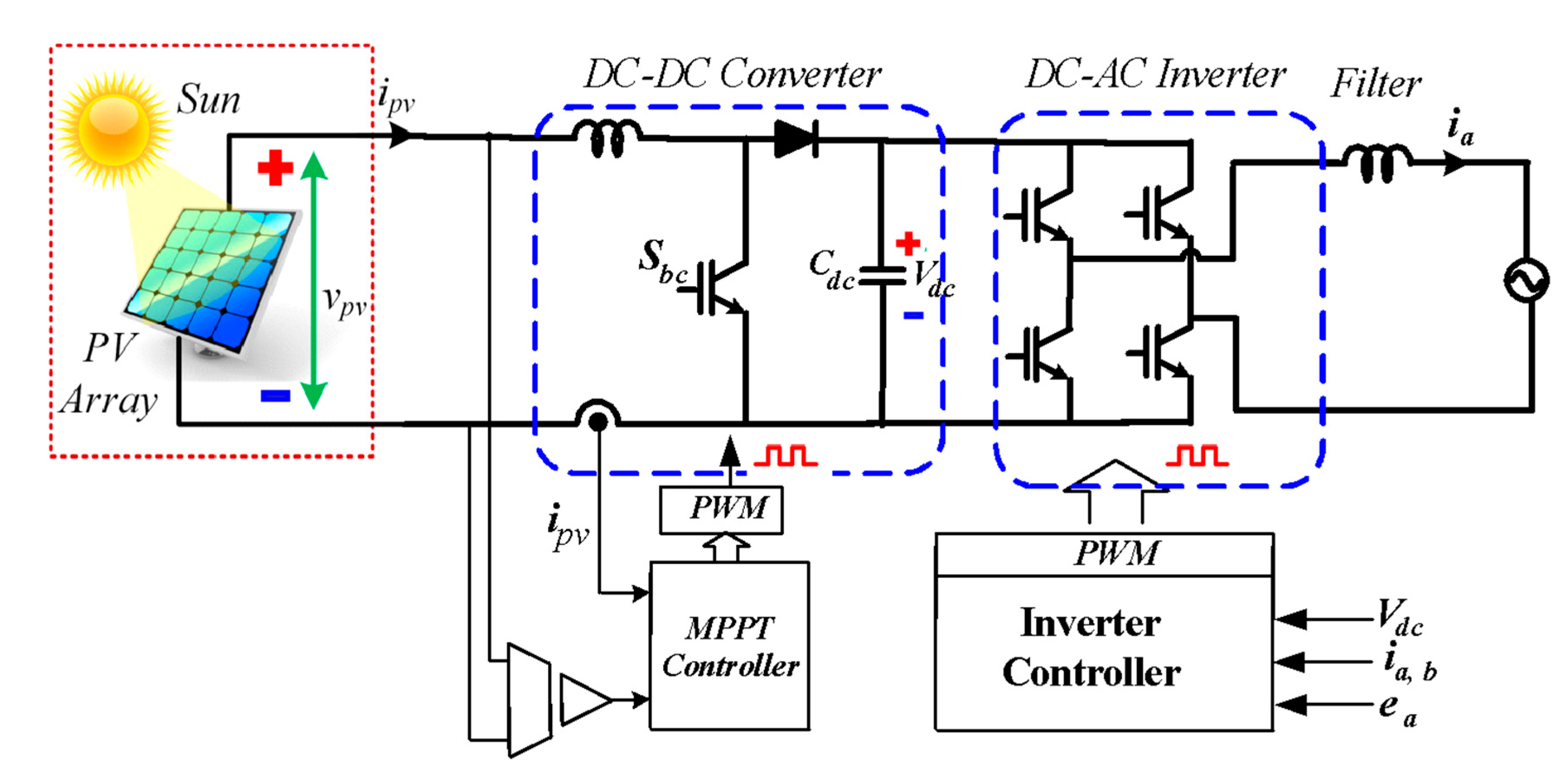Sustainability 13 02656 g007