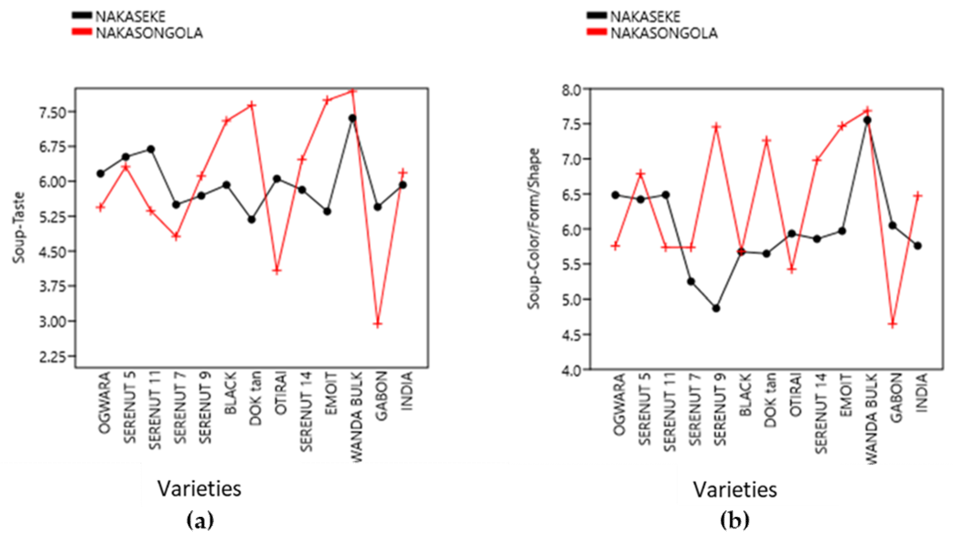 Sustainability 13 02658 g003